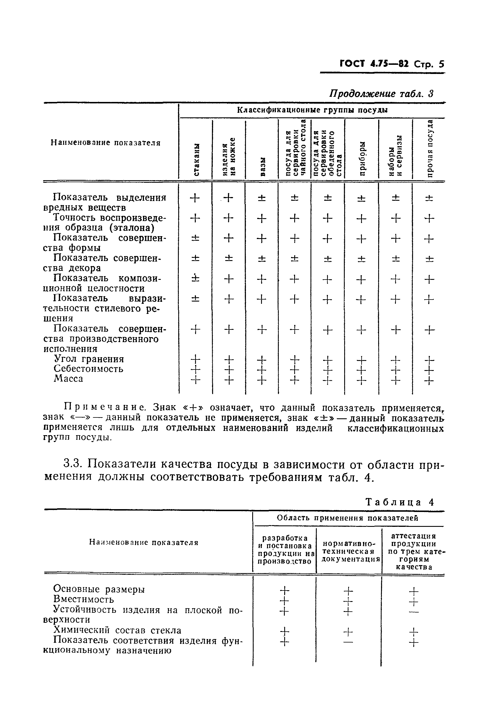 ГОСТ 4.75-82