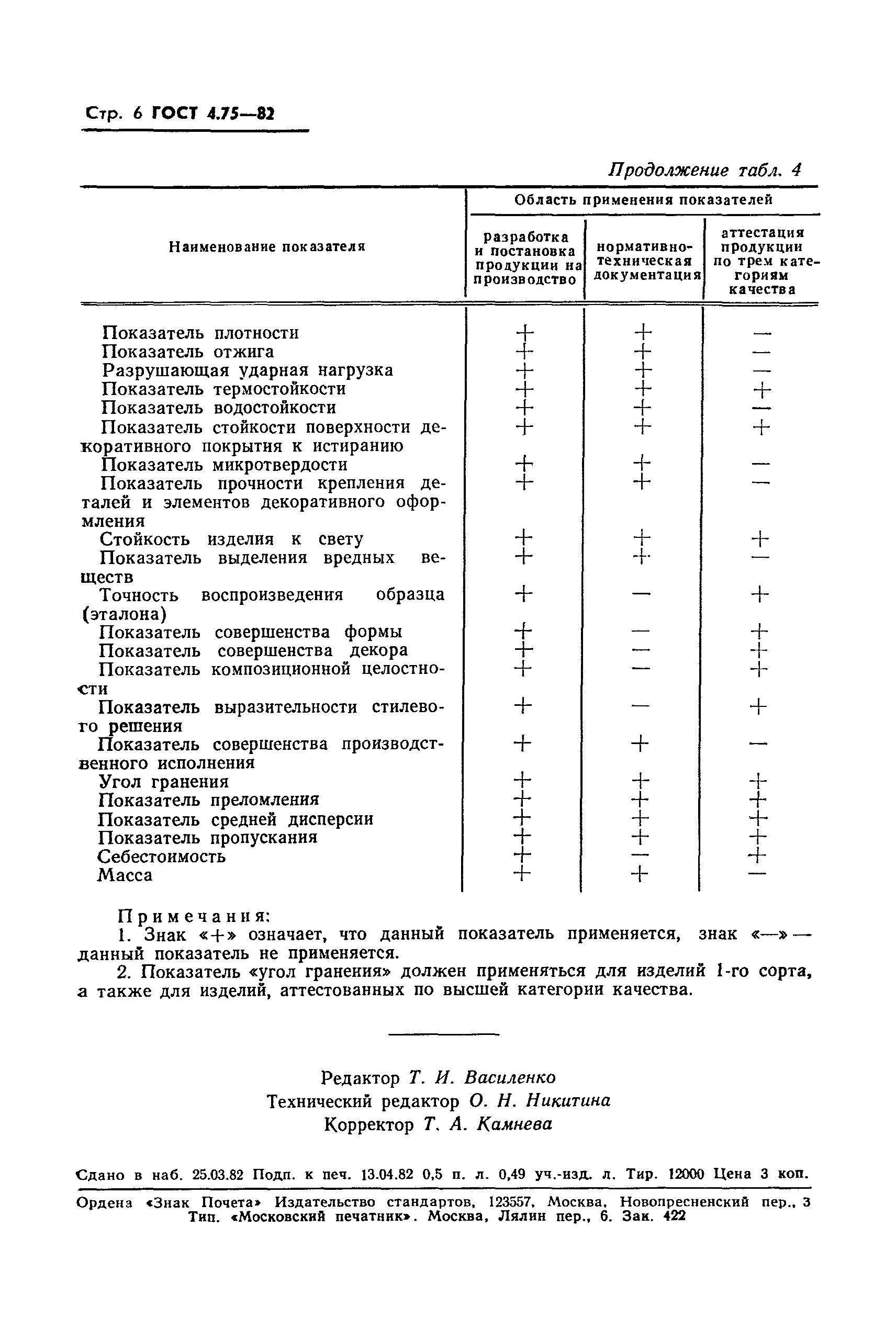 ГОСТ 4.75-82