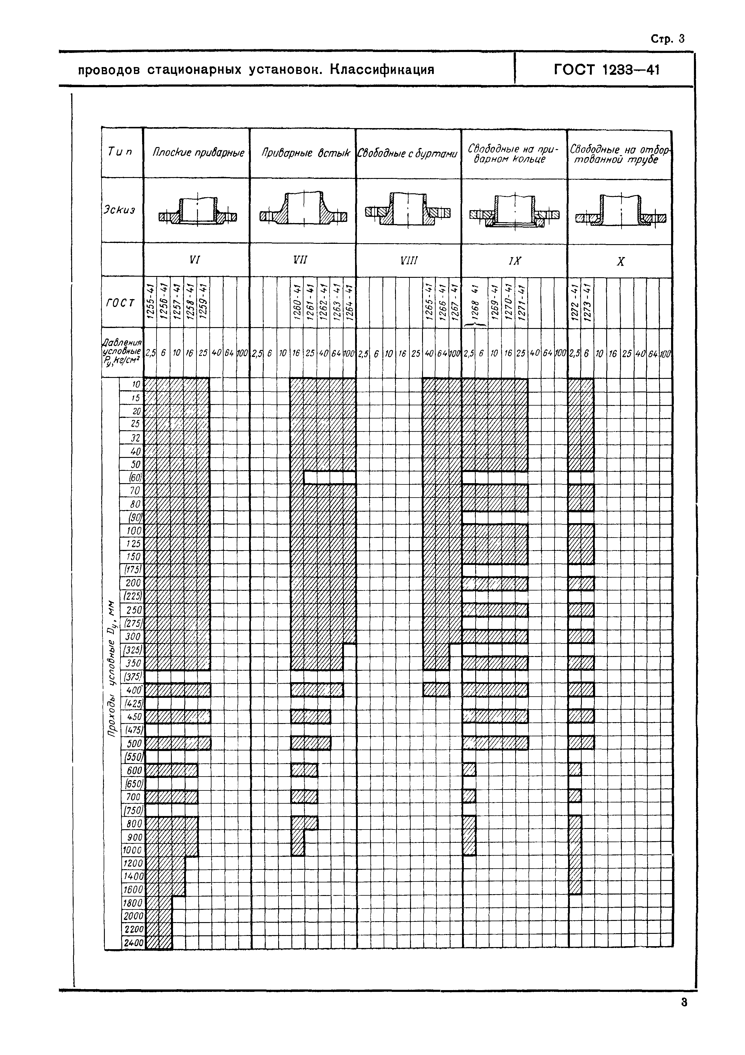 ГОСТ 1233-41