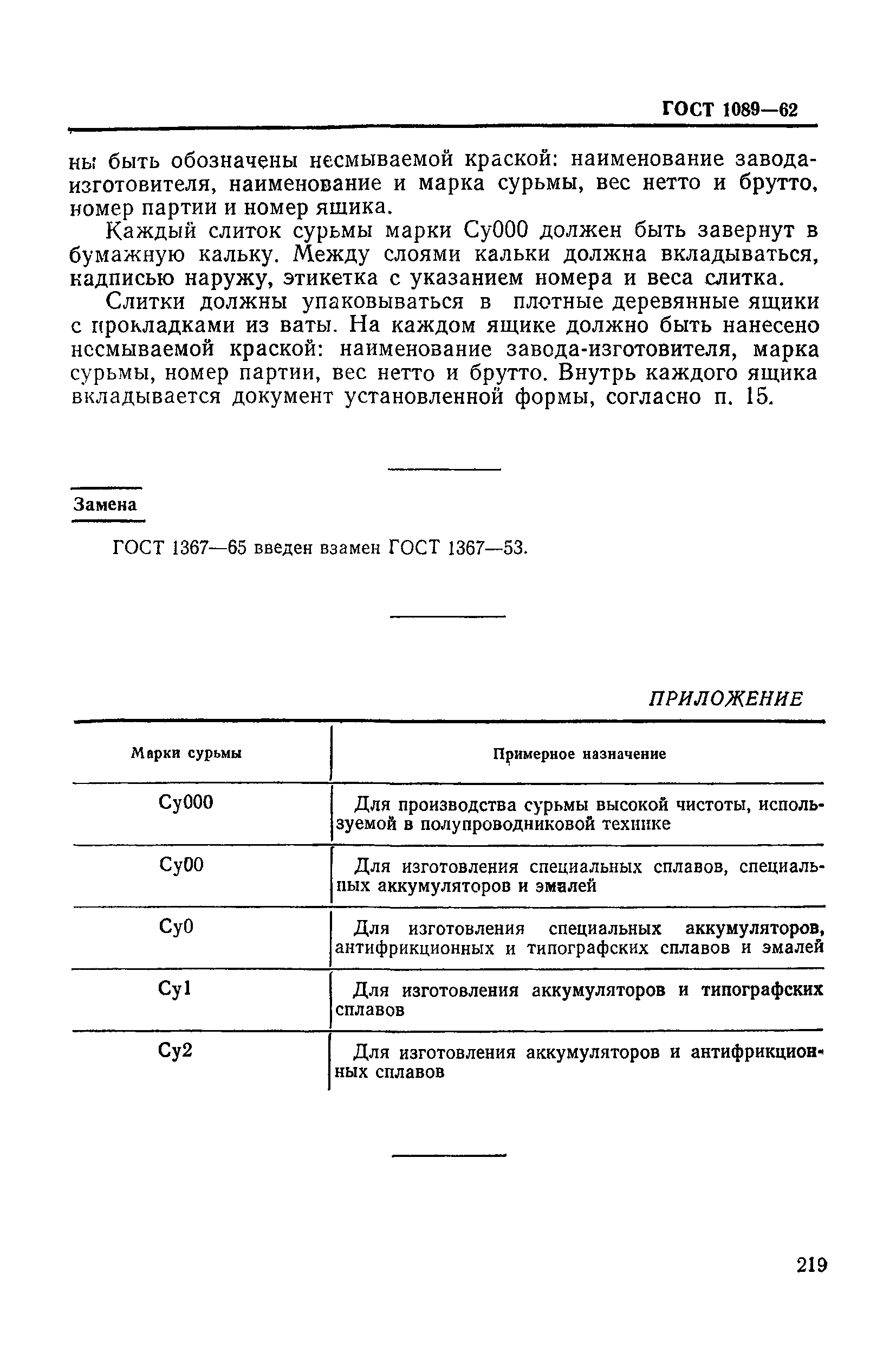 ГОСТ 1089-62