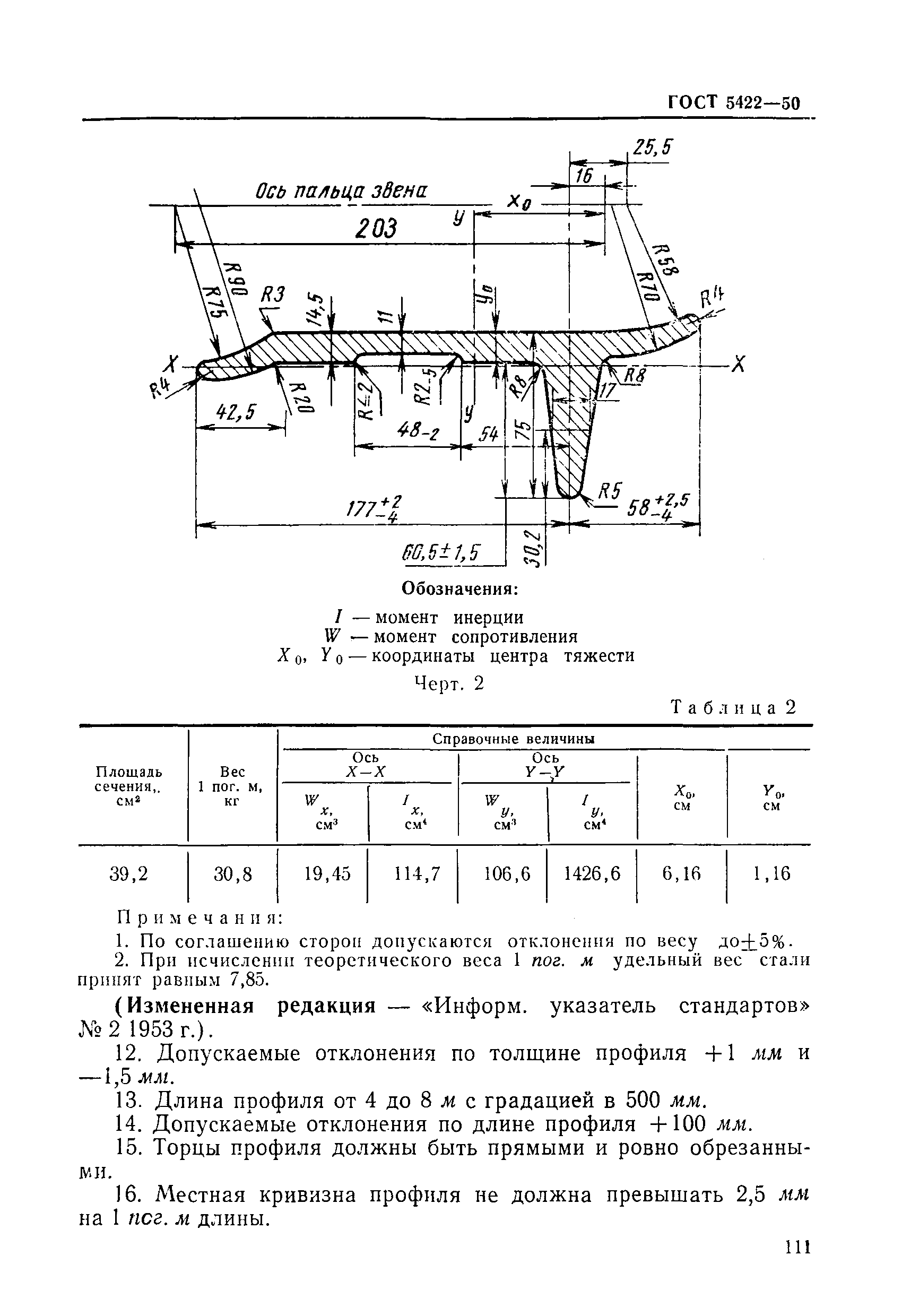 ГОСТ 5422-50