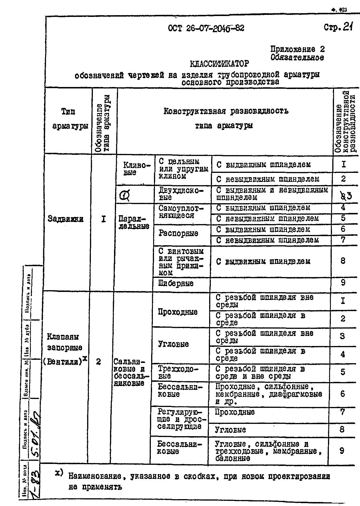 ОСТ 26-07-2046-82