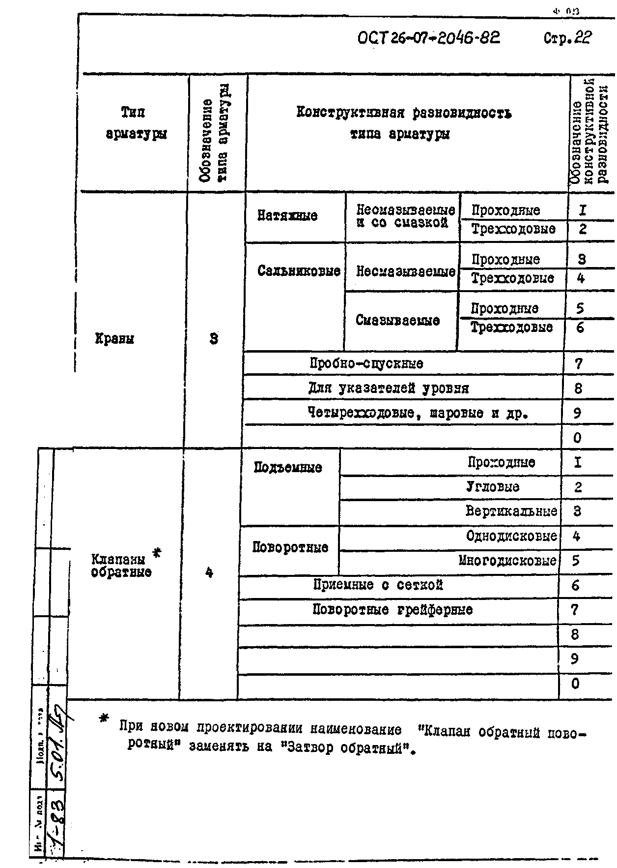 ОСТ 26-07-2046-82