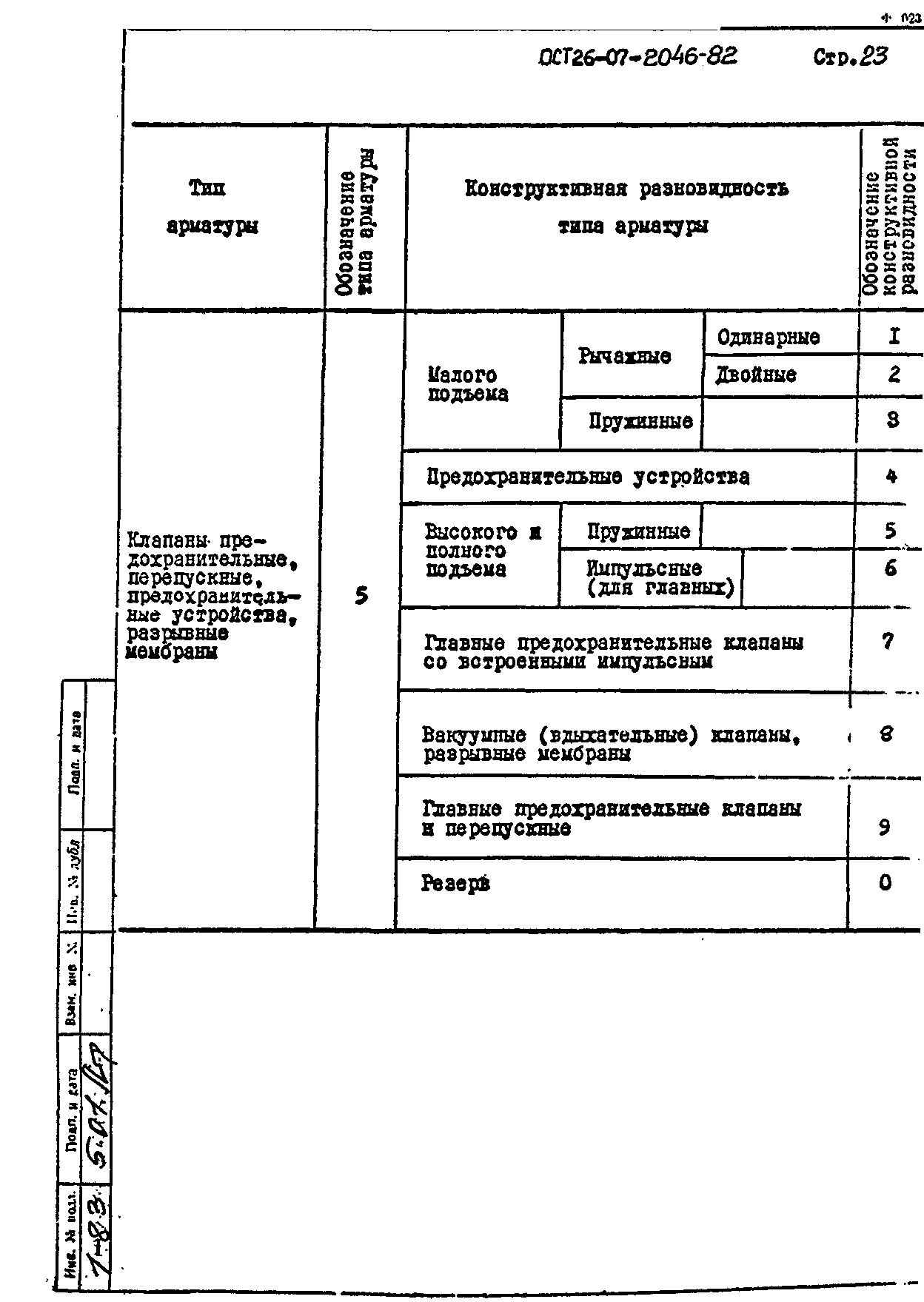 ОСТ 26-07-2046-82