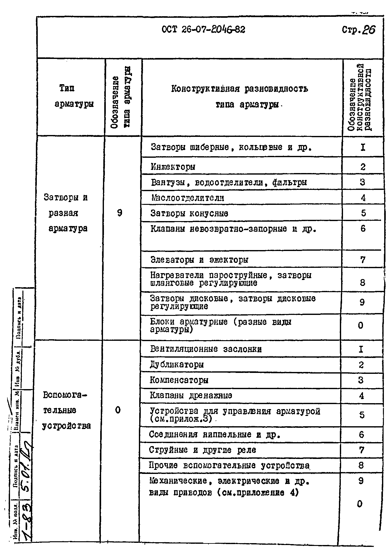 ОСТ 26-07-2046-82