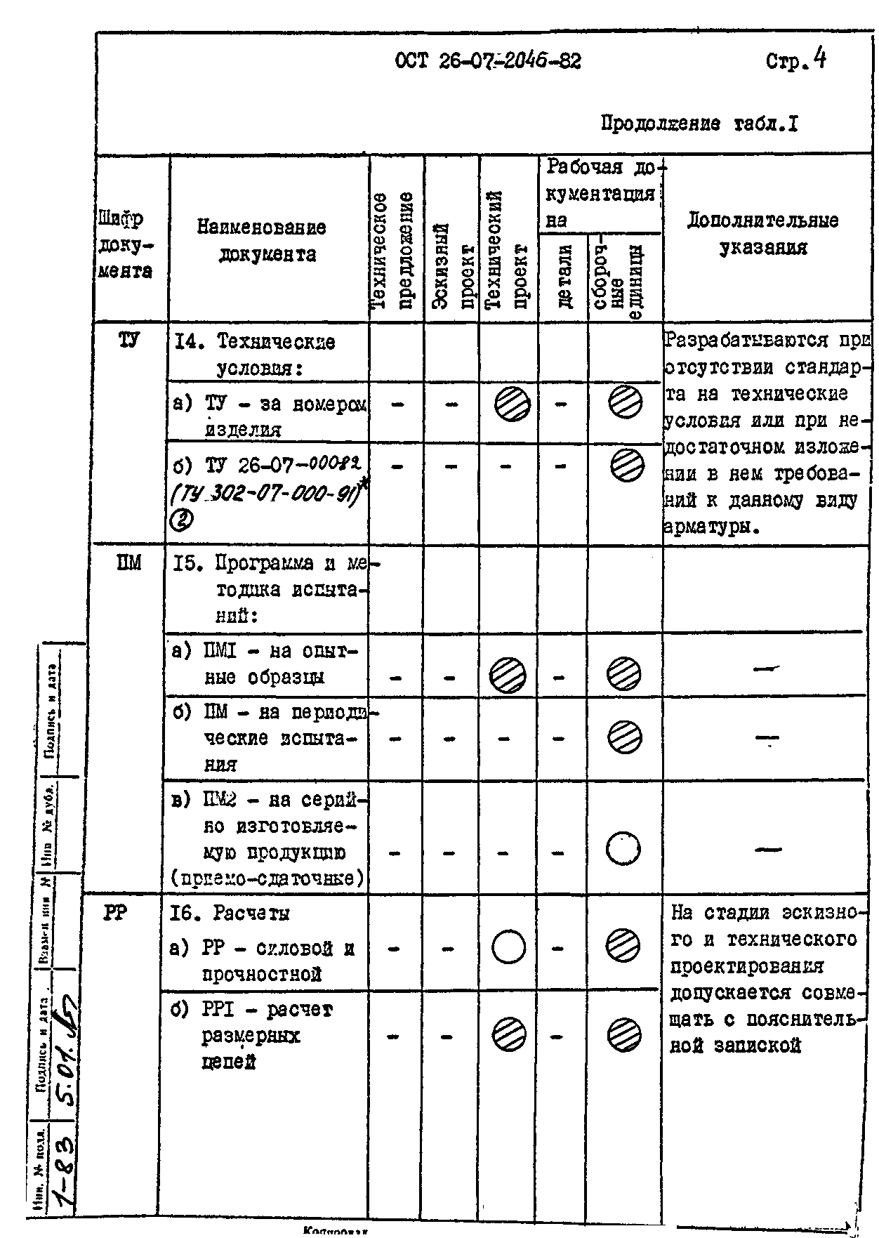 ОСТ 26-07-2046-82