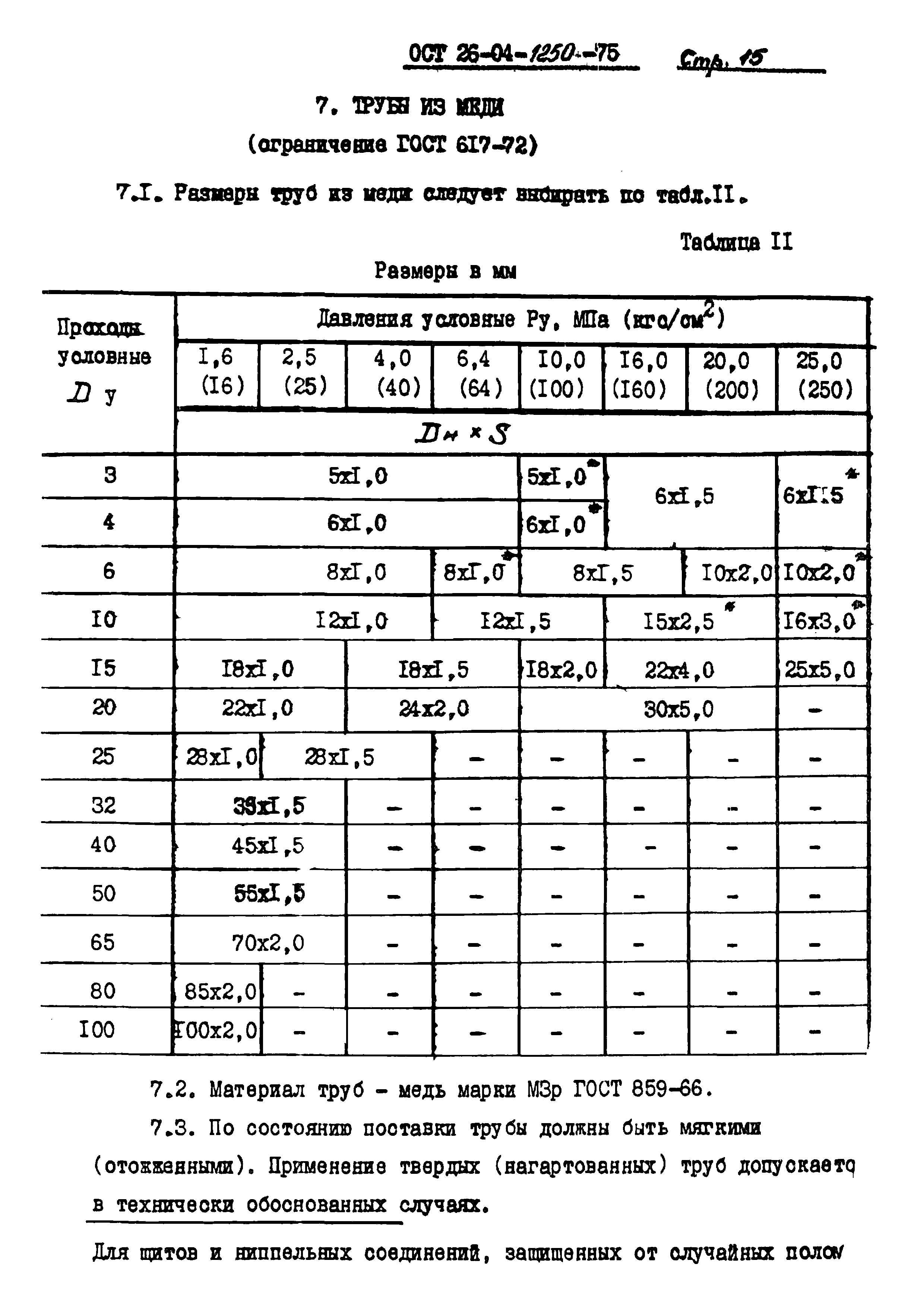 ОСТ 26-04-1250-75