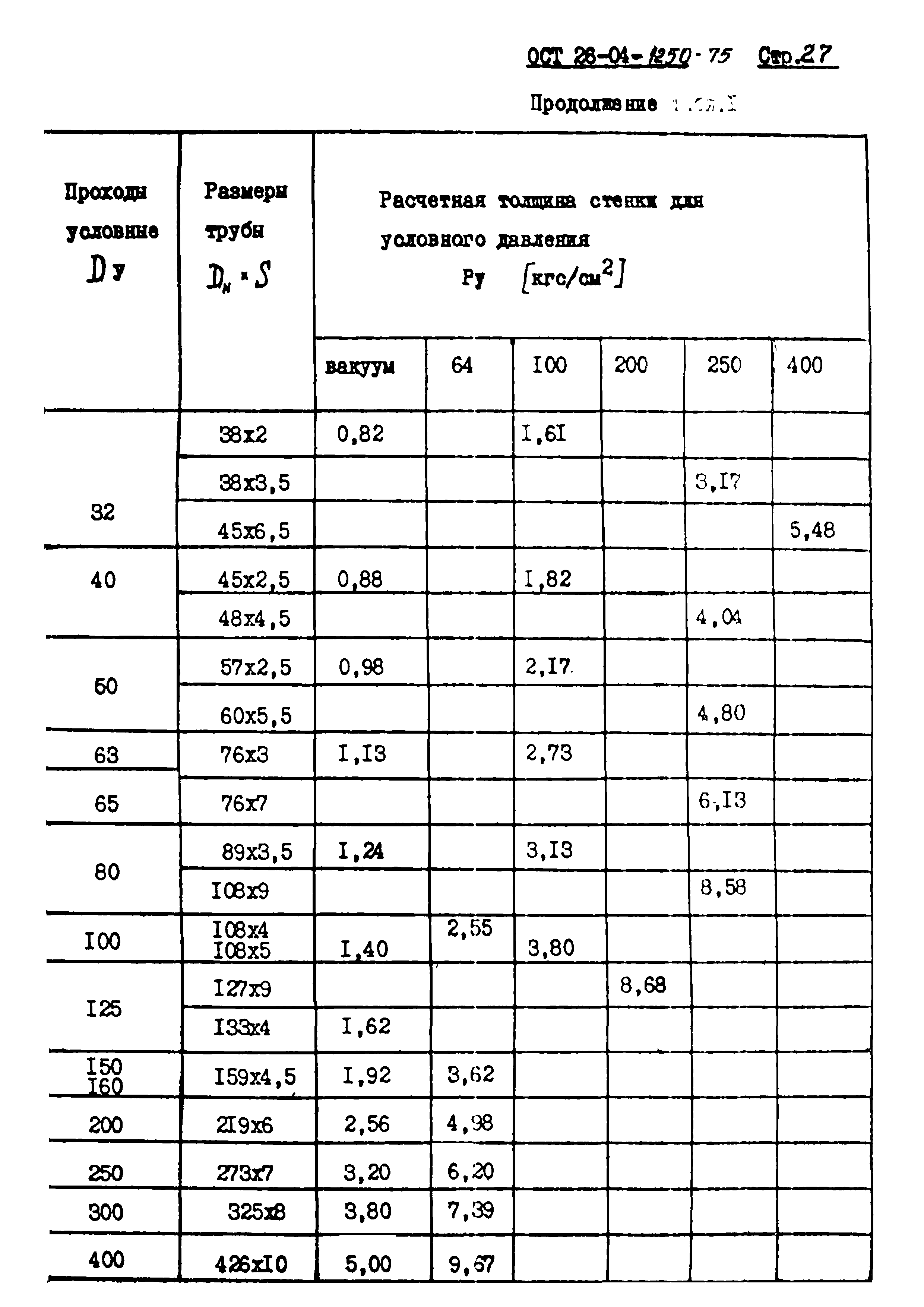 ОСТ 26-04-1250-75