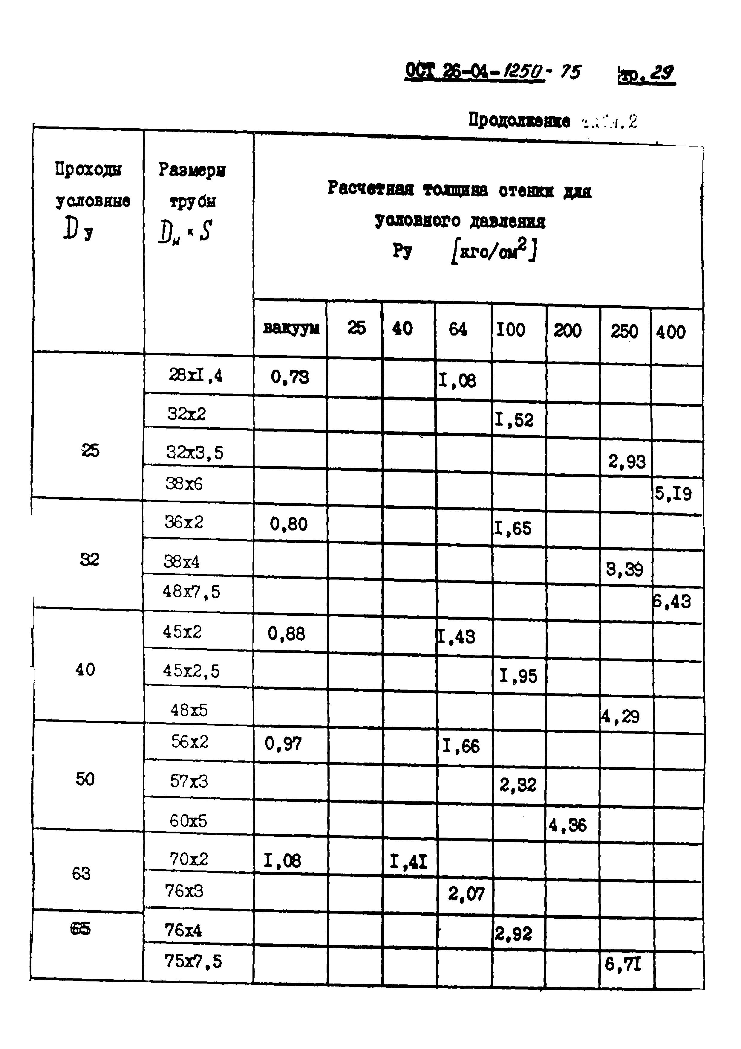 ОСТ 26-04-1250-75