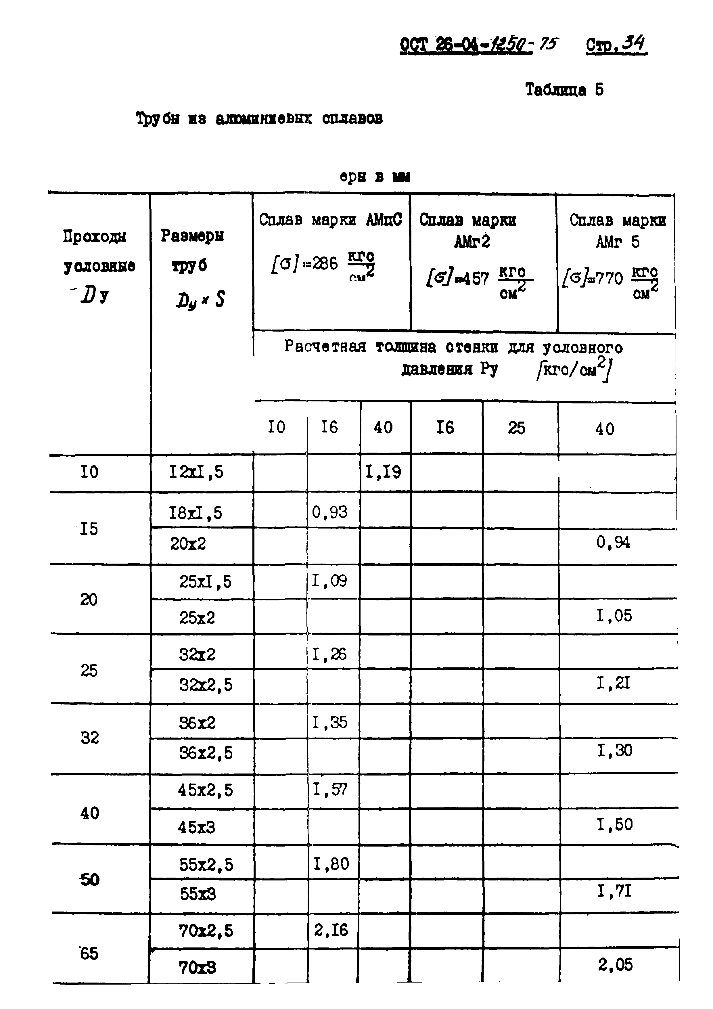 ОСТ 26-04-1250-75