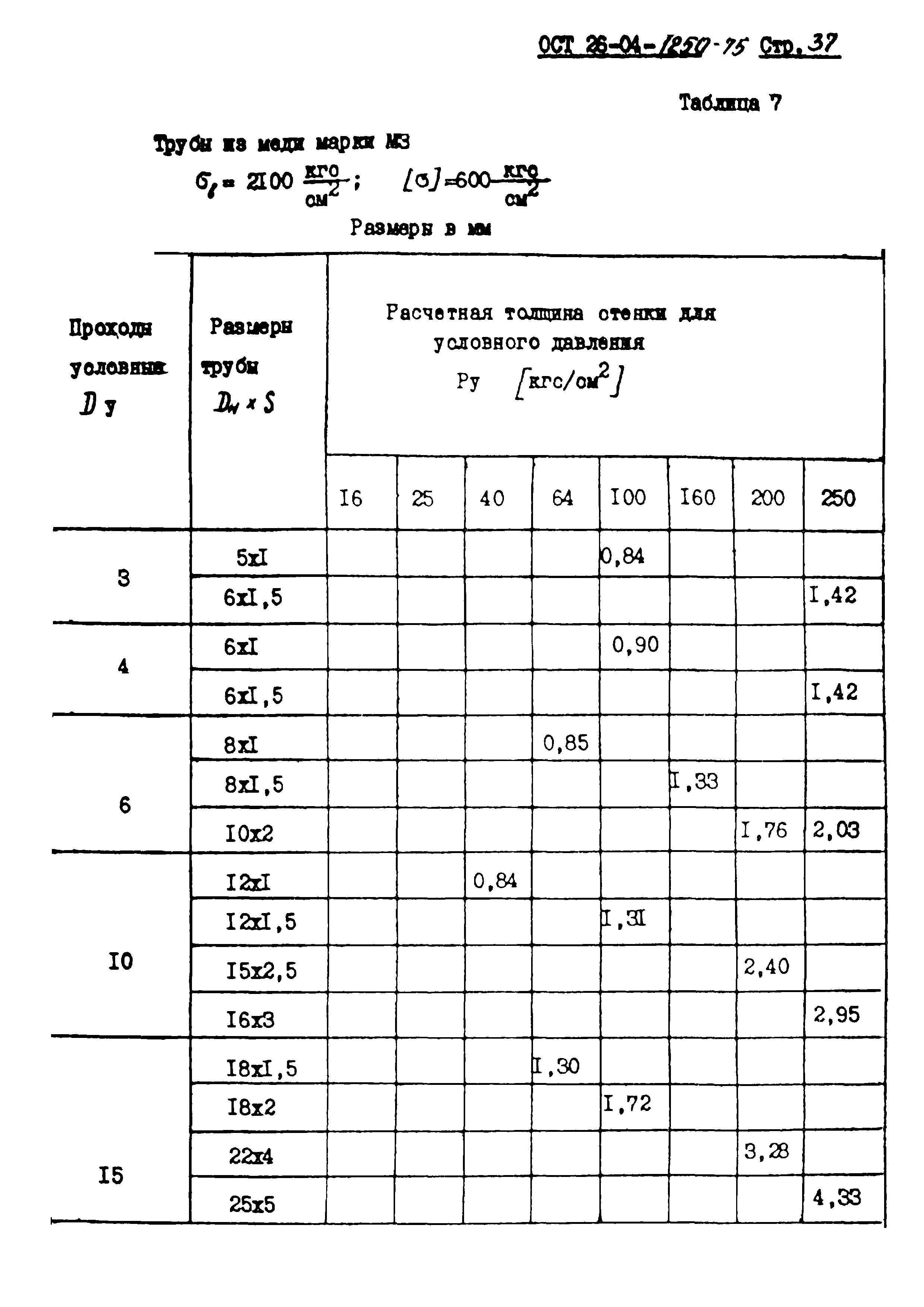 ОСТ 26-04-1250-75