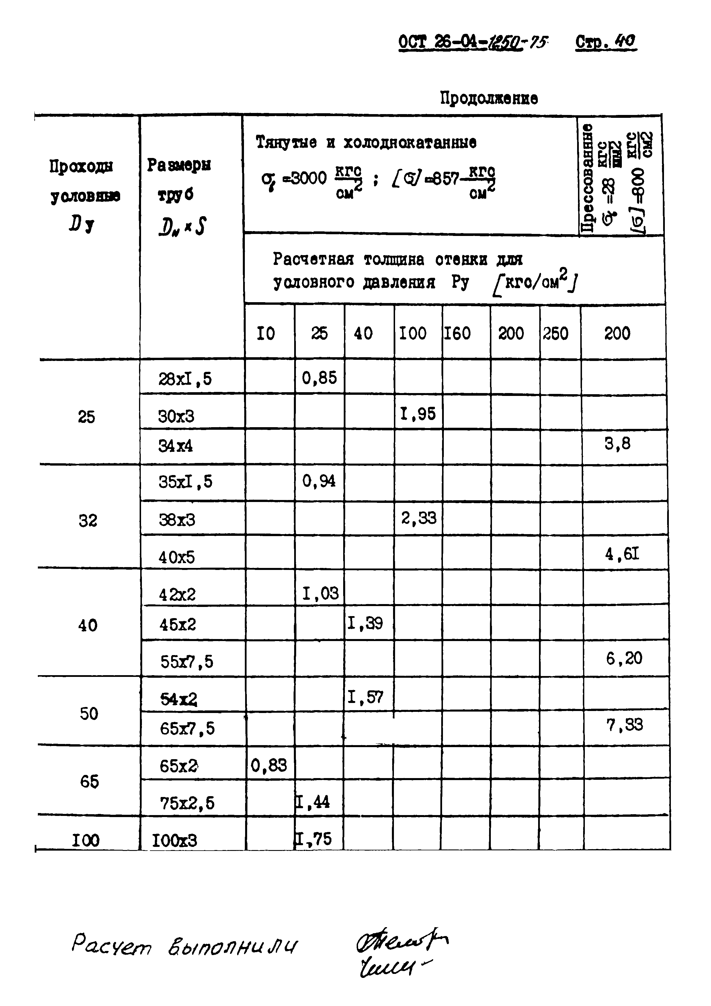 ОСТ 26-04-1250-75