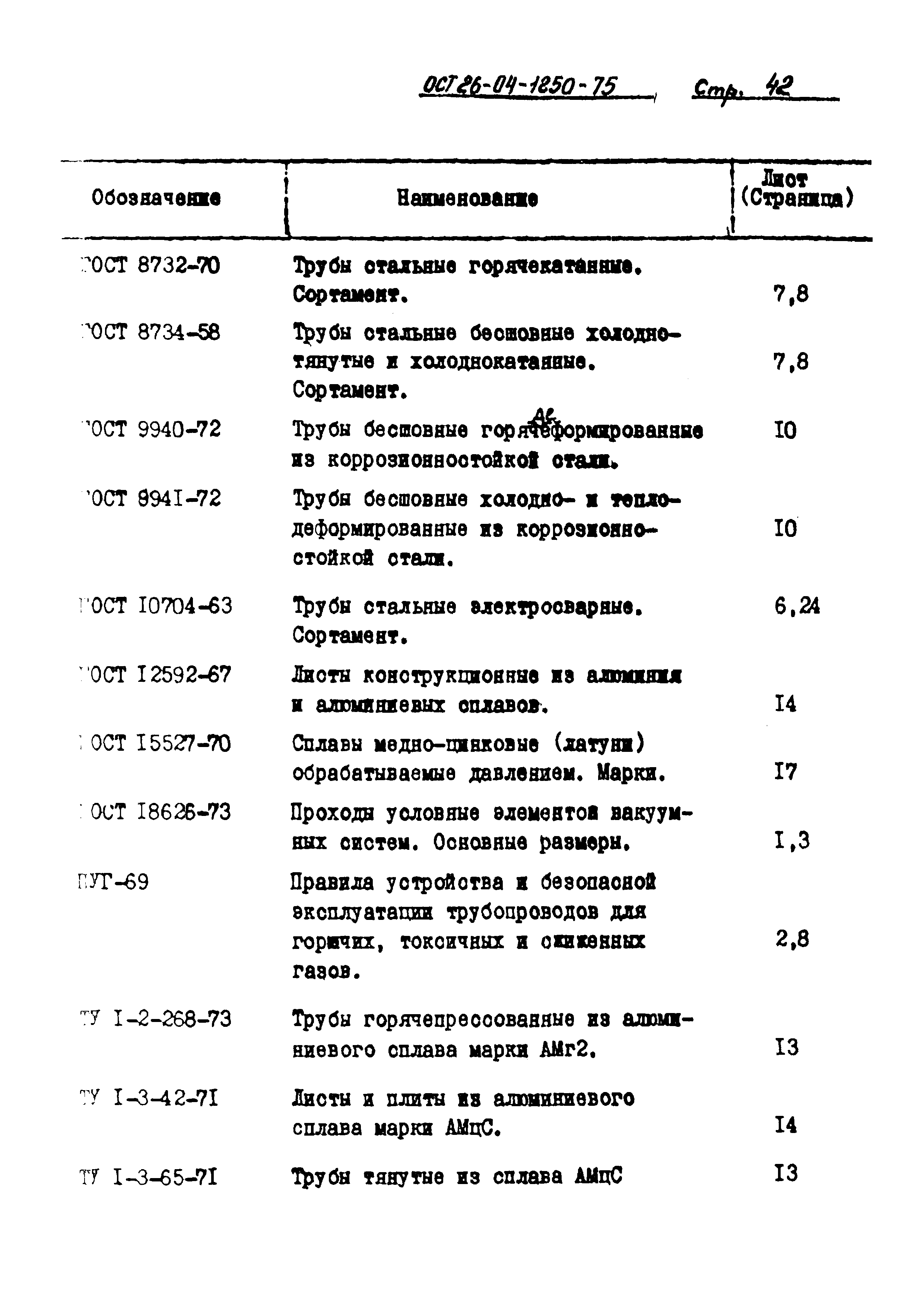 ОСТ 26-04-1250-75