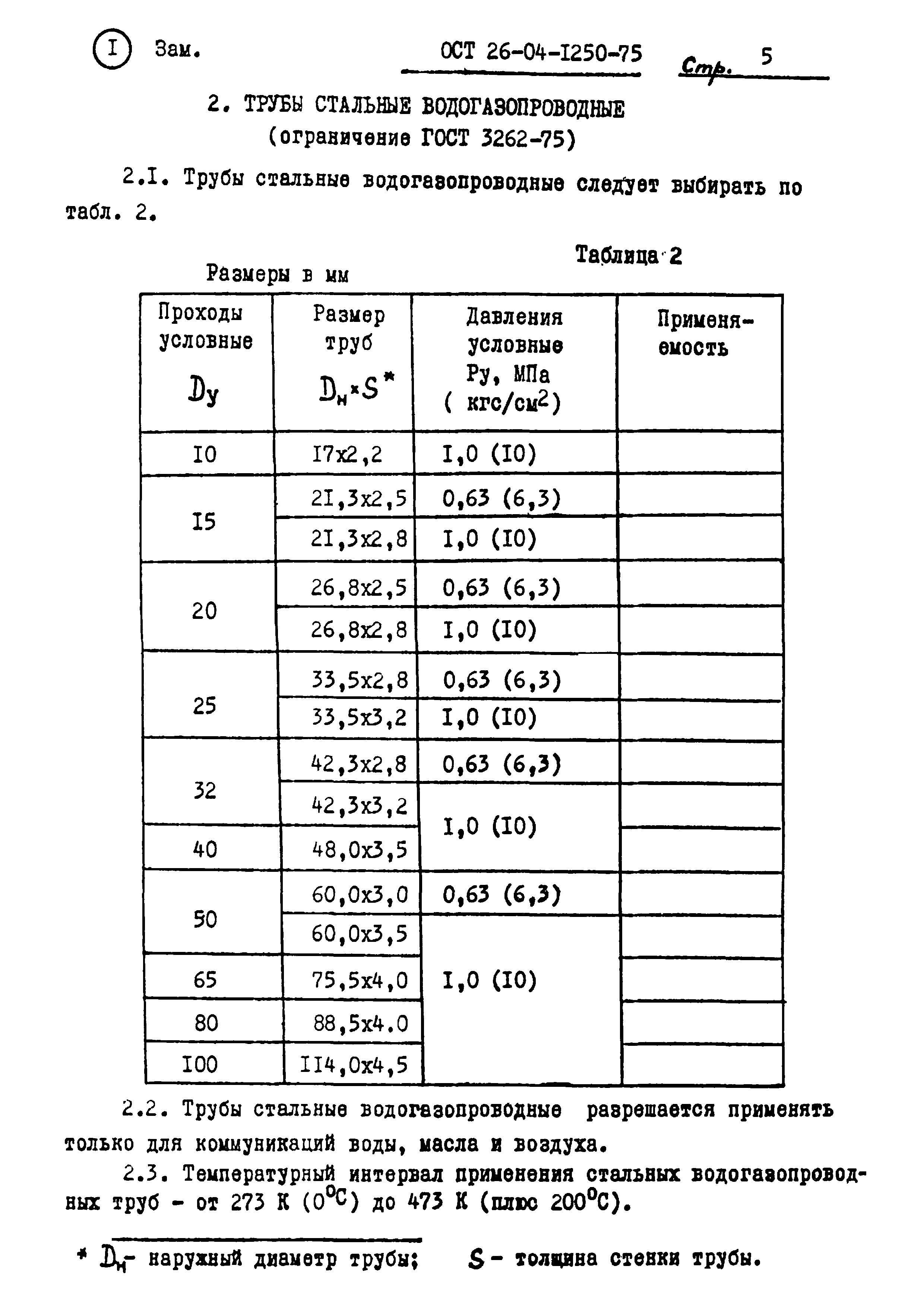 ОСТ 26-04-1250-75