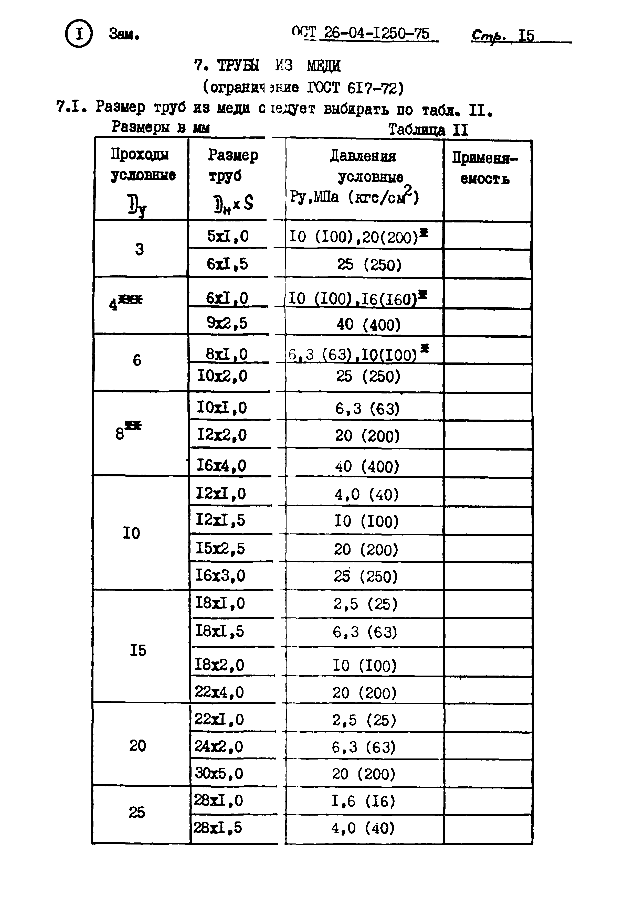 ОСТ 26-04-1250-75