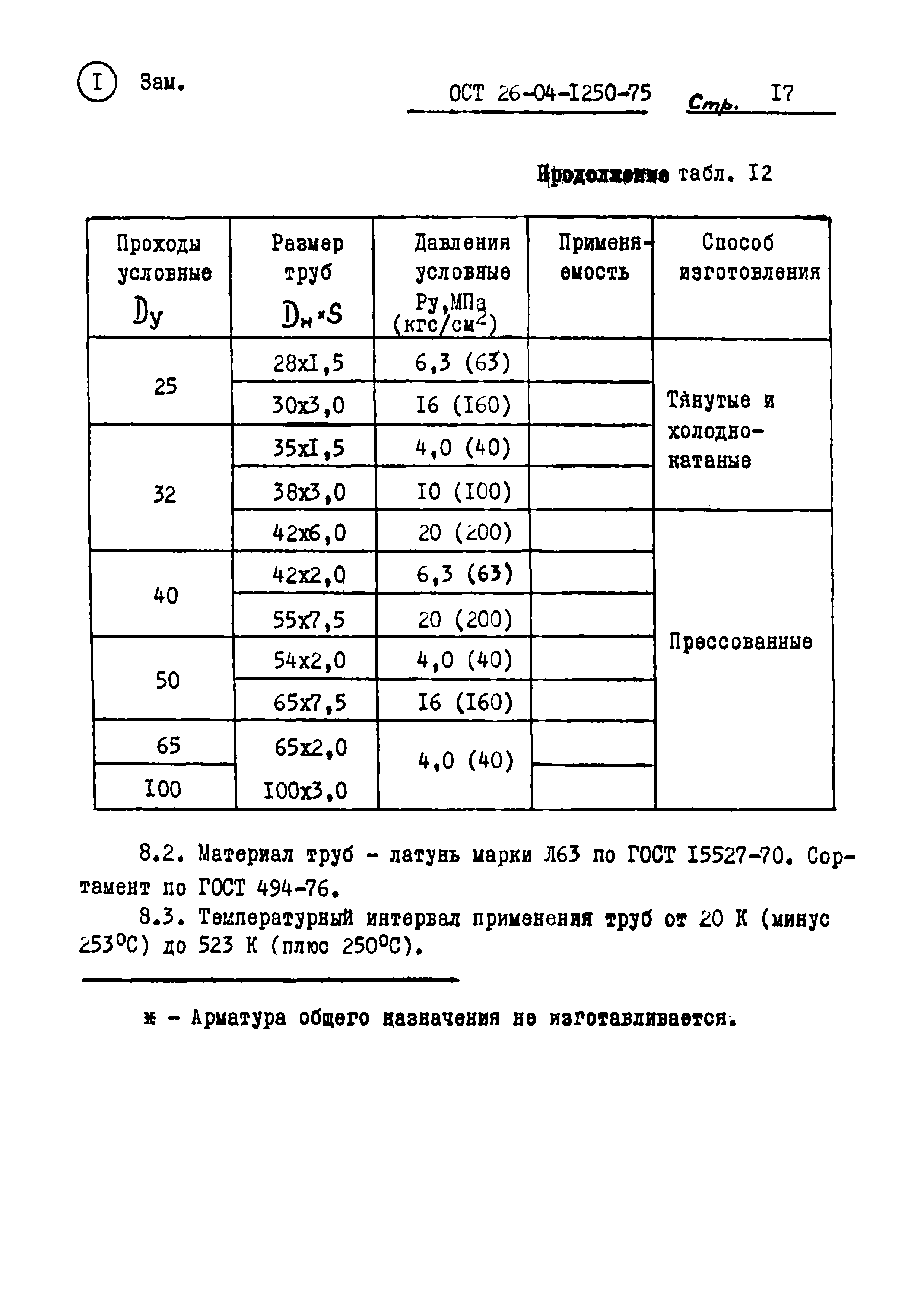 ОСТ 26-04-1250-75