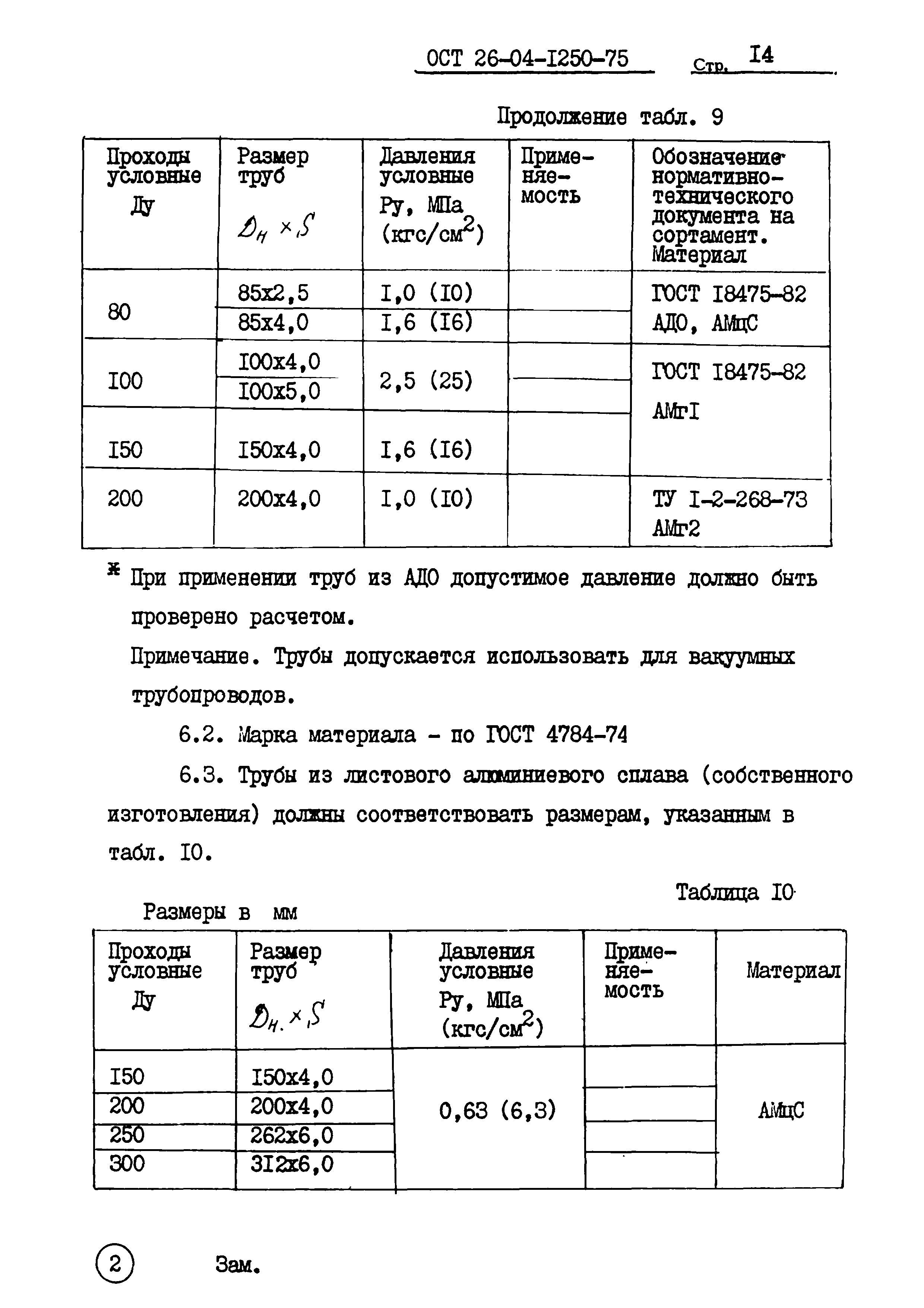 ОСТ 26-04-1250-75