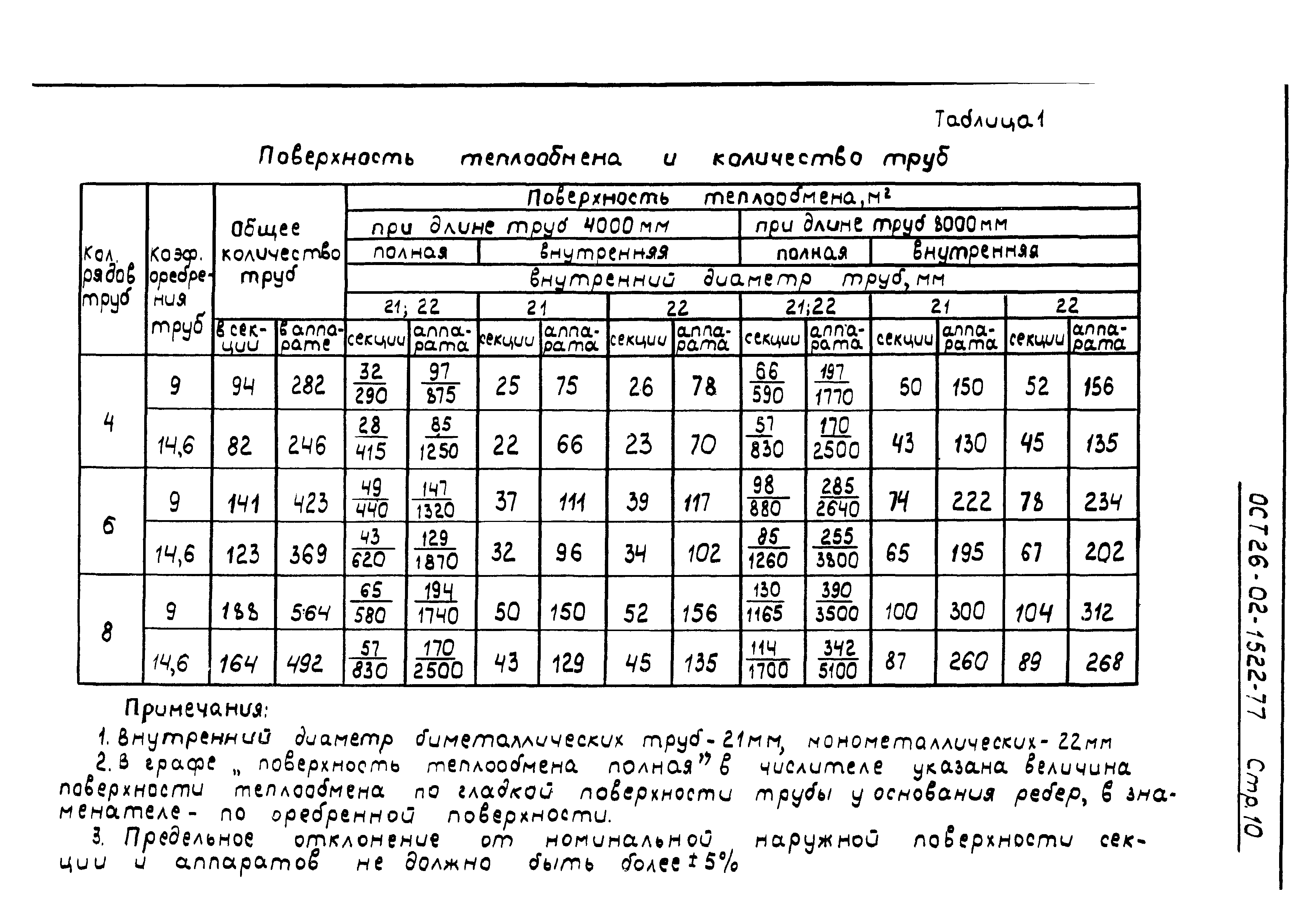 ОСТ 26-02-1522-77