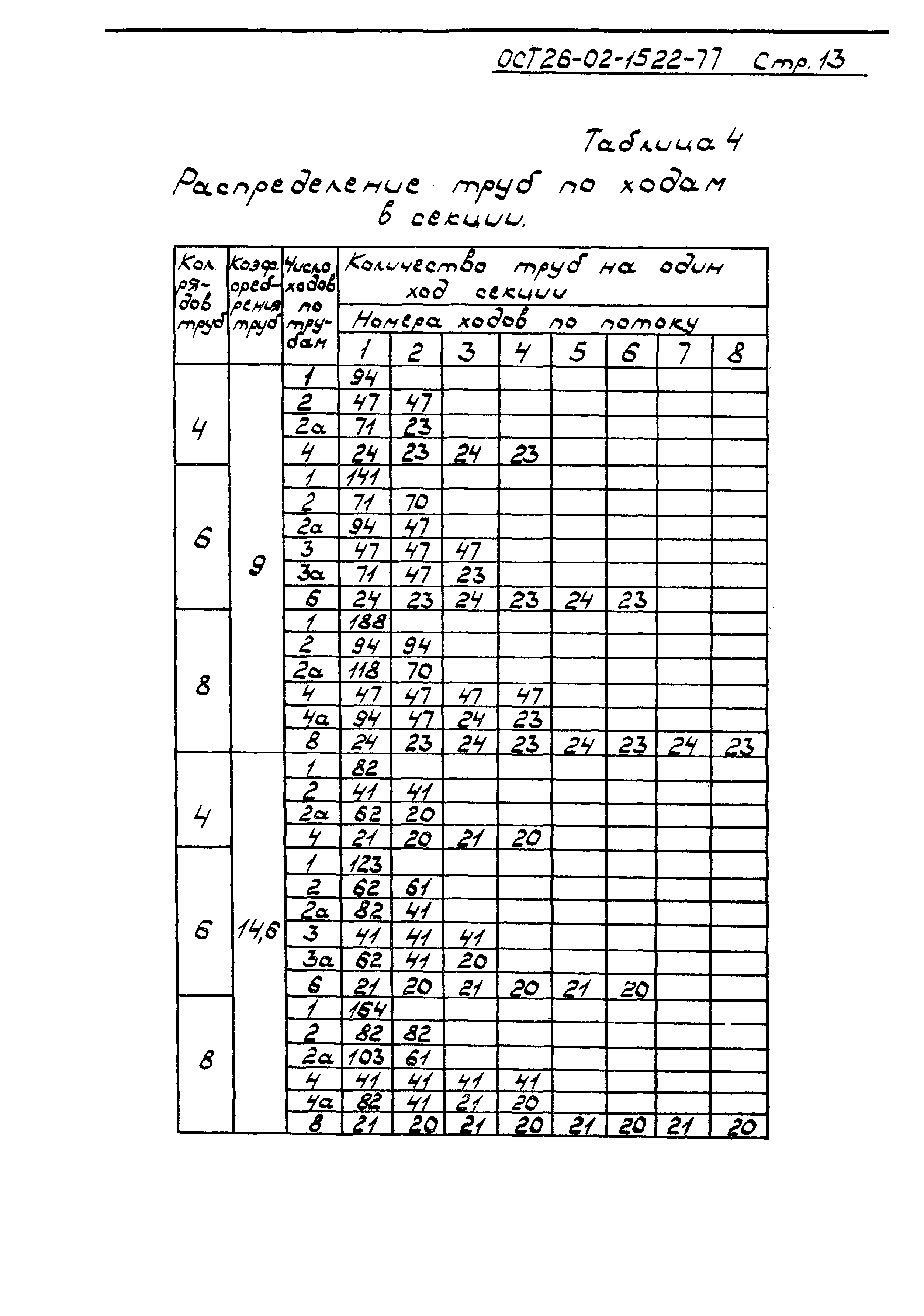 ОСТ 26-02-1522-77