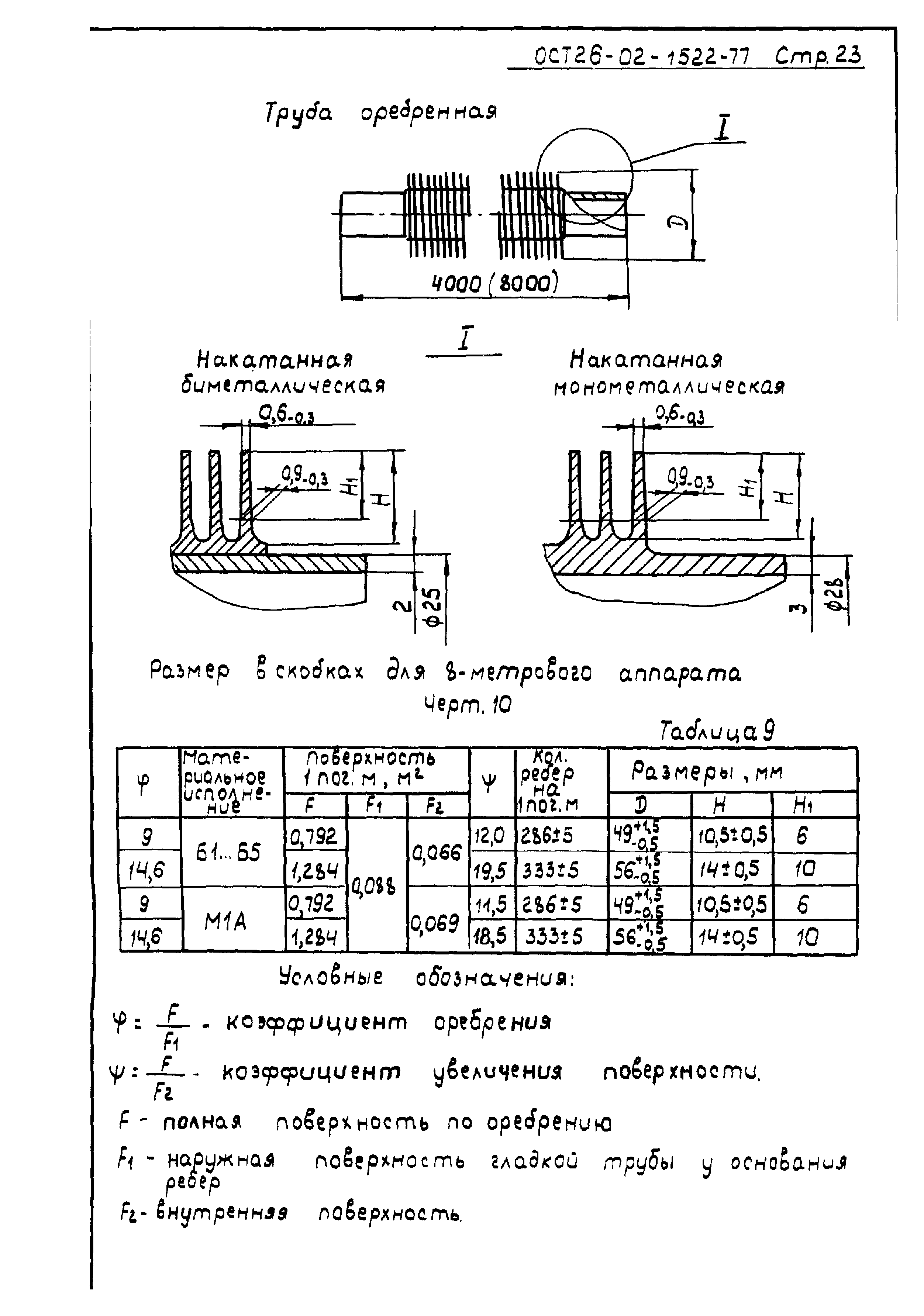 ОСТ 26-02-1522-77