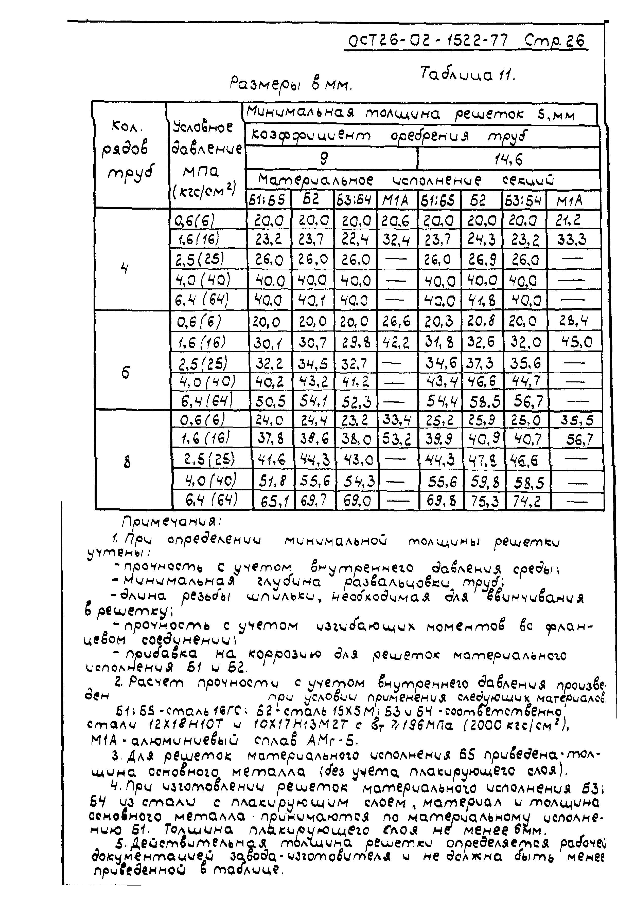 ОСТ 26-02-1522-77