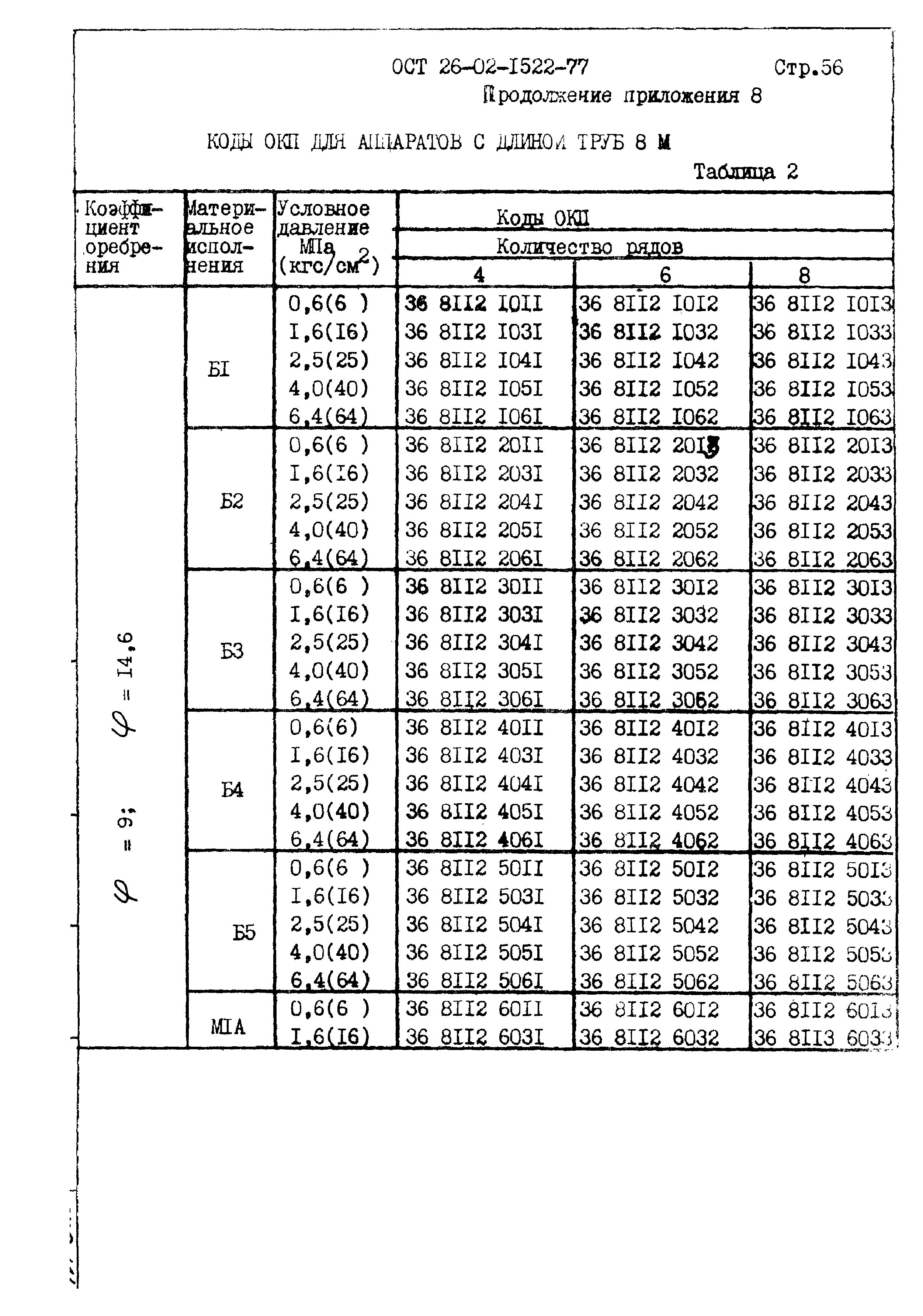 ОСТ 26-02-1522-77