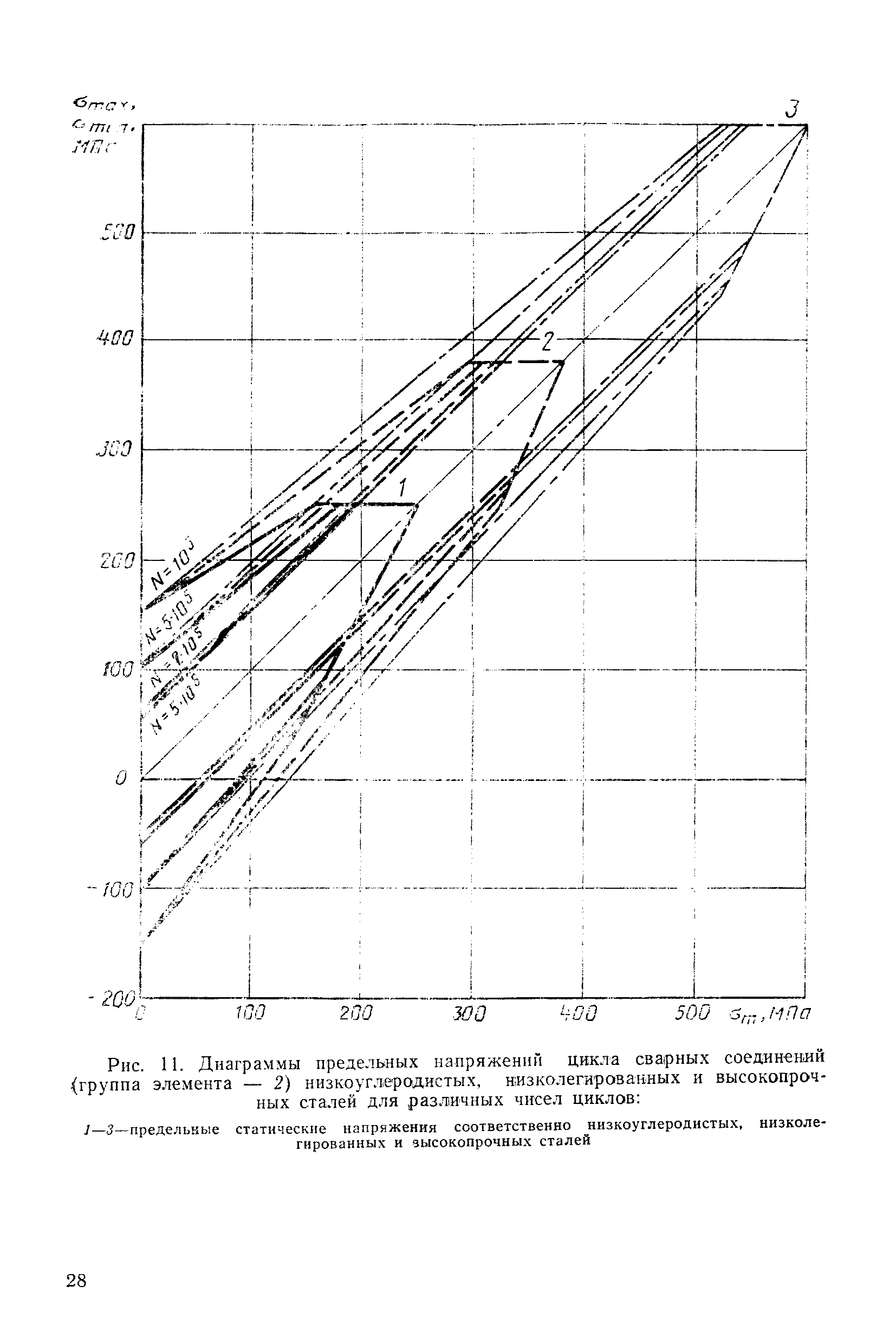 РД 50-551-85