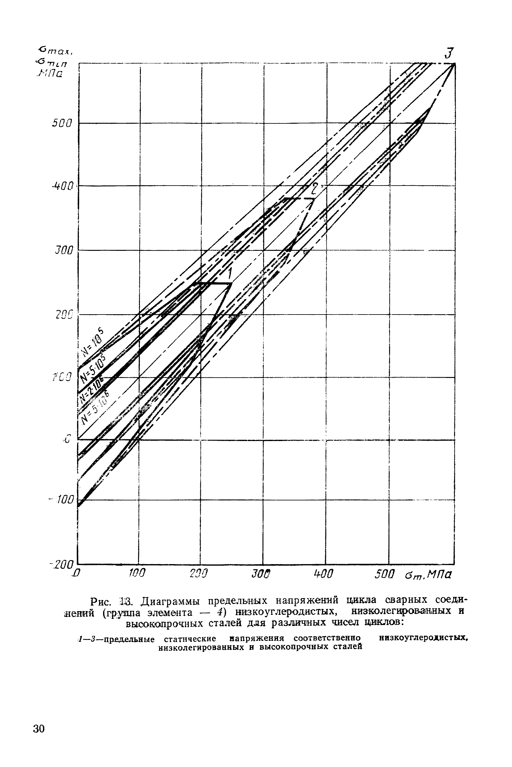 РД 50-551-85