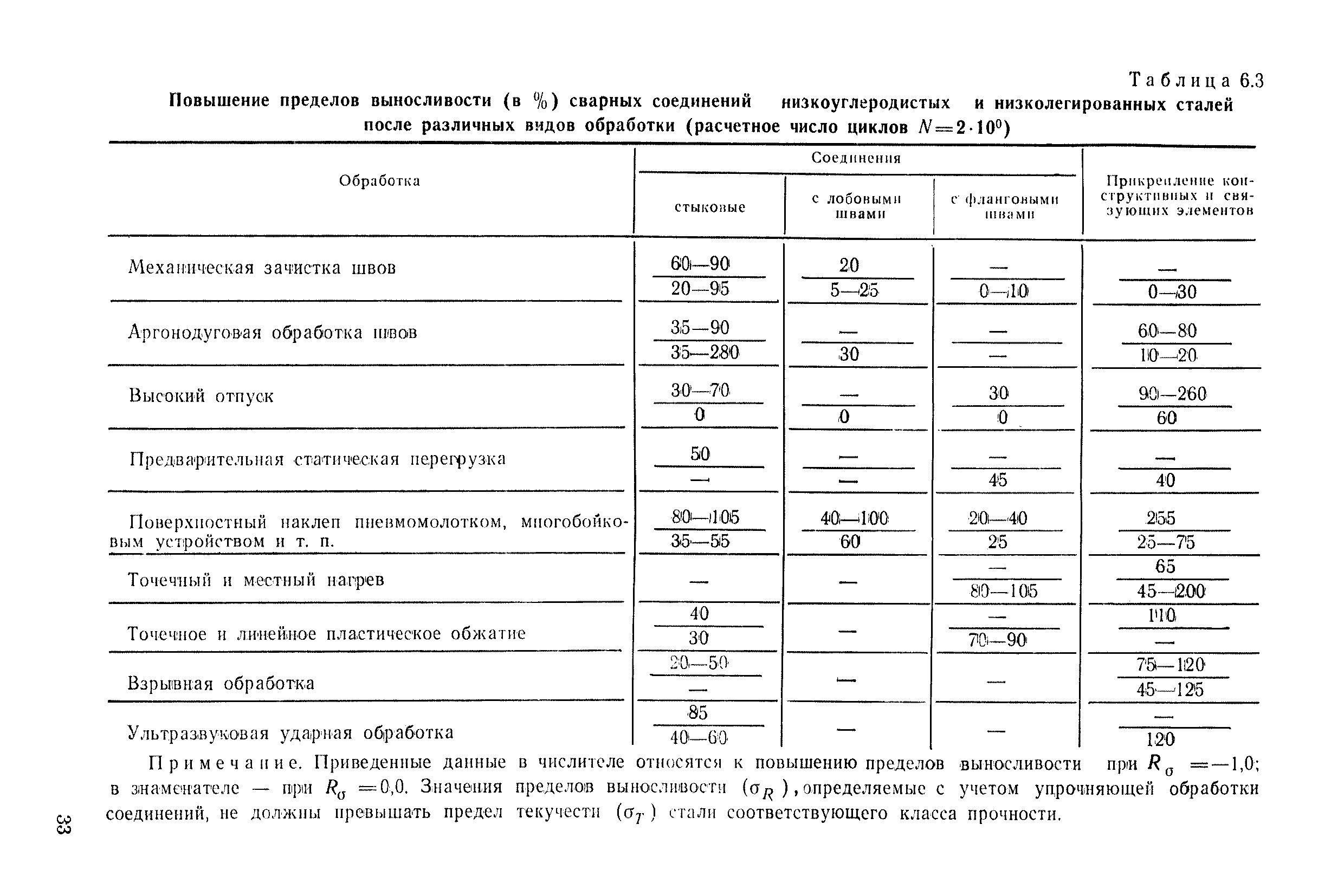 РД 50-551-85