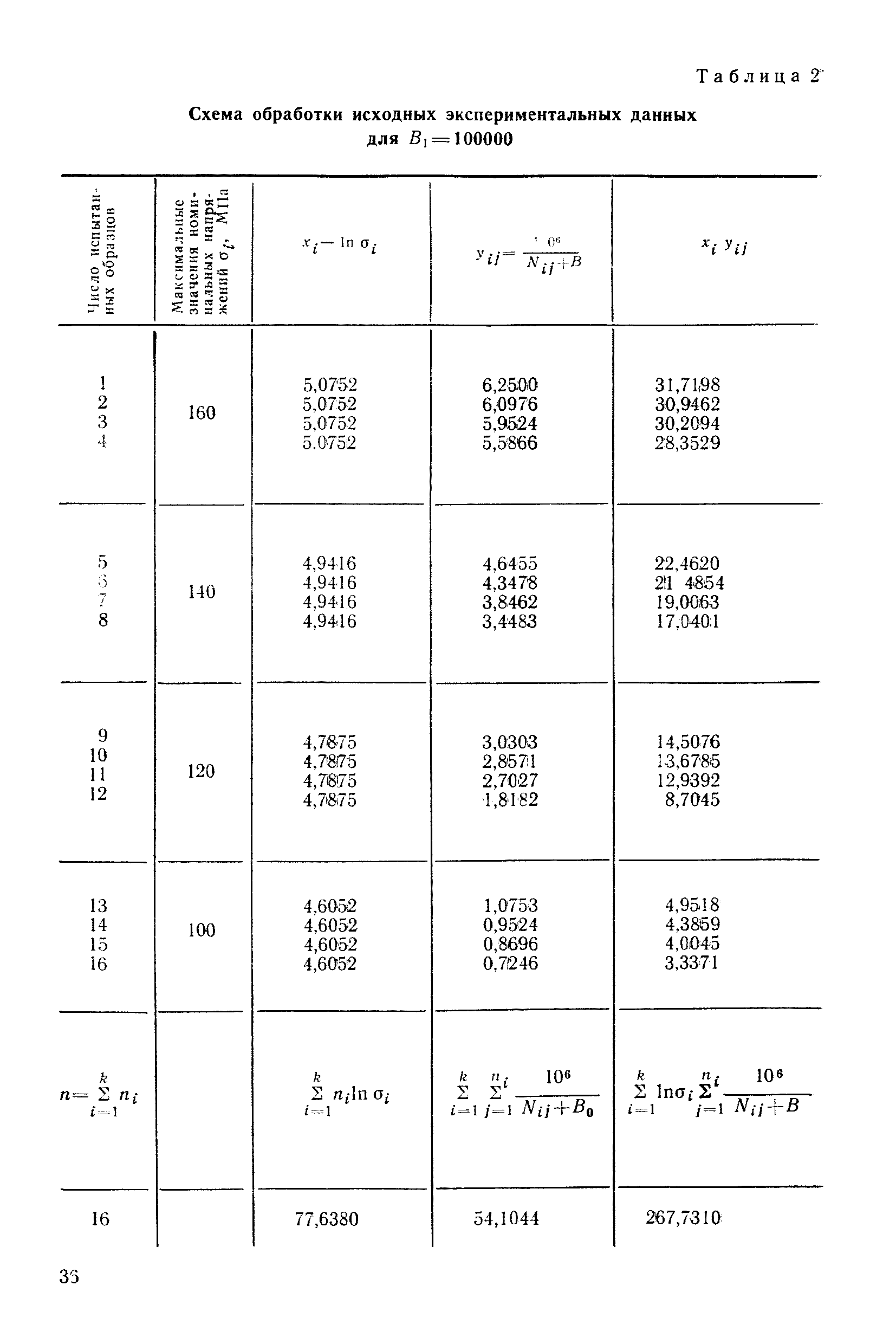 РД 50-551-85