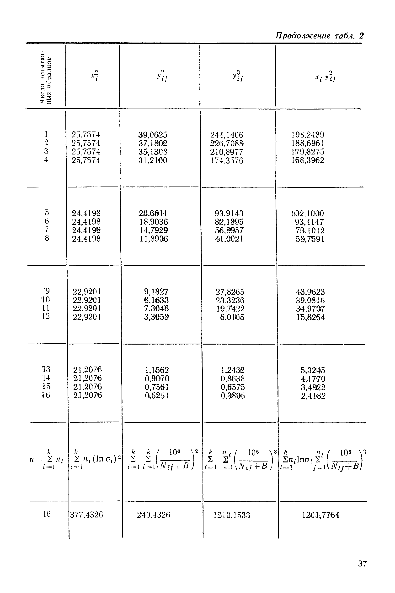 РД 50-551-85