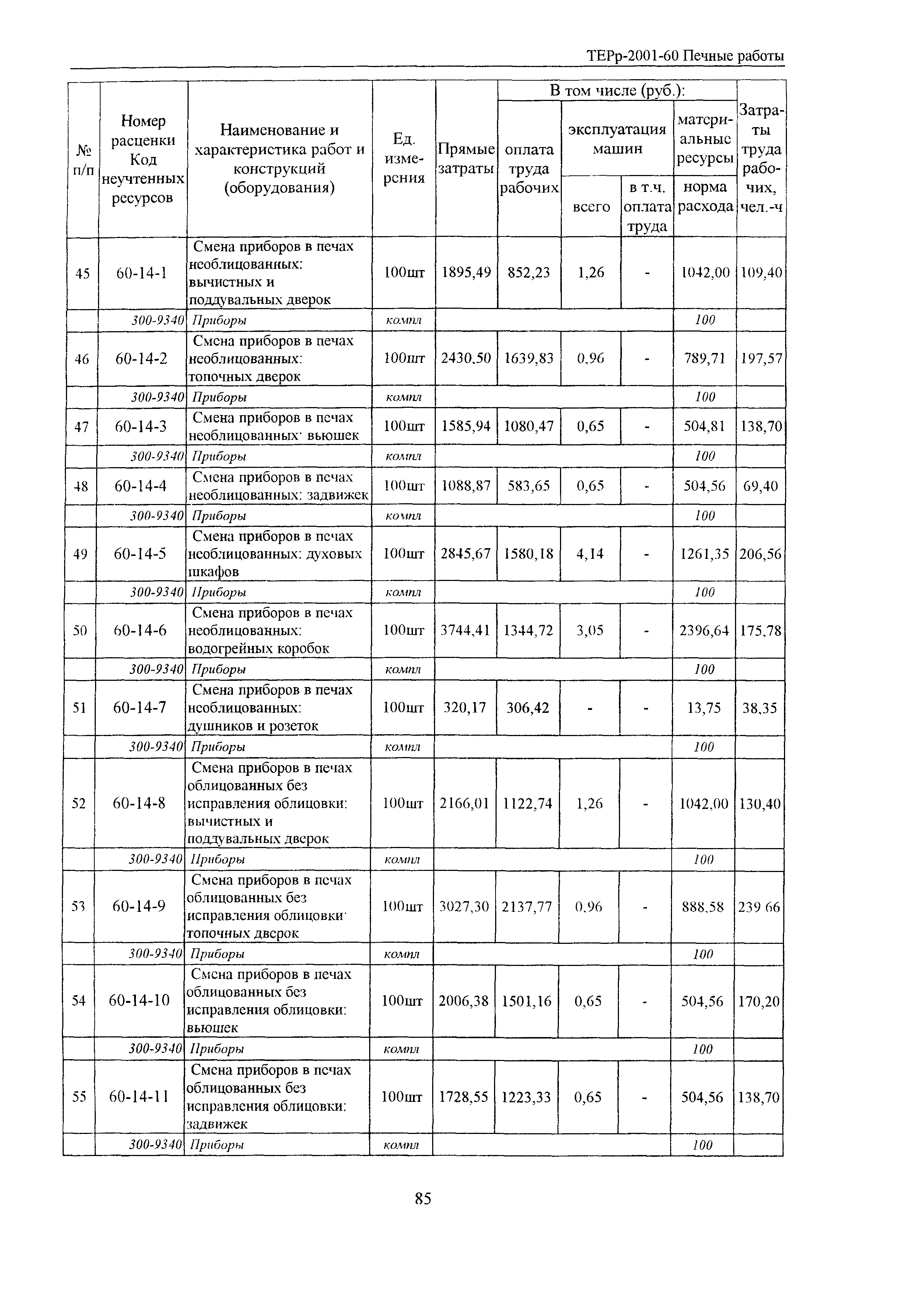 ТЕРр Белгородская область 2001-60