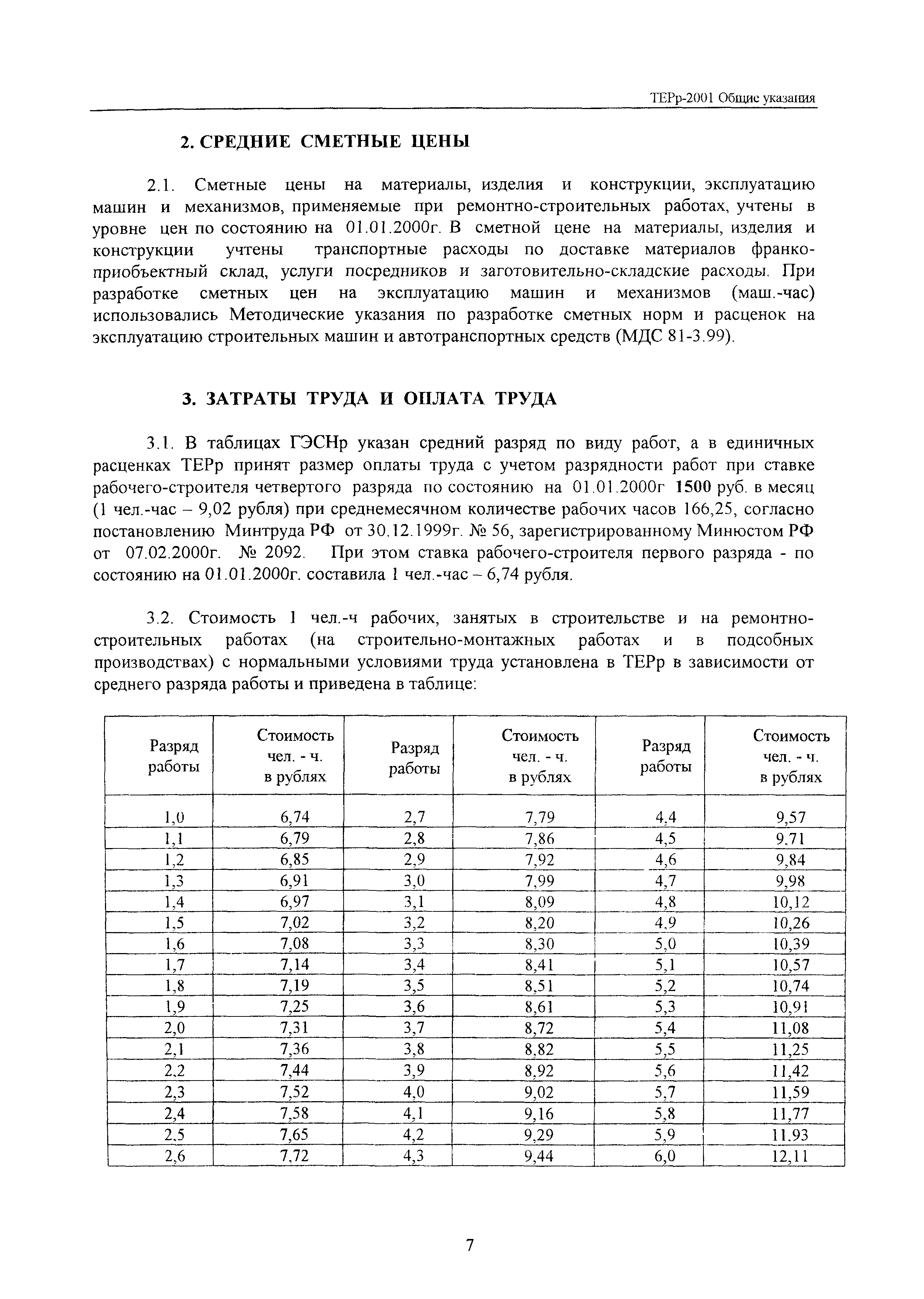 ТЕРр Белгородская область 2001-60