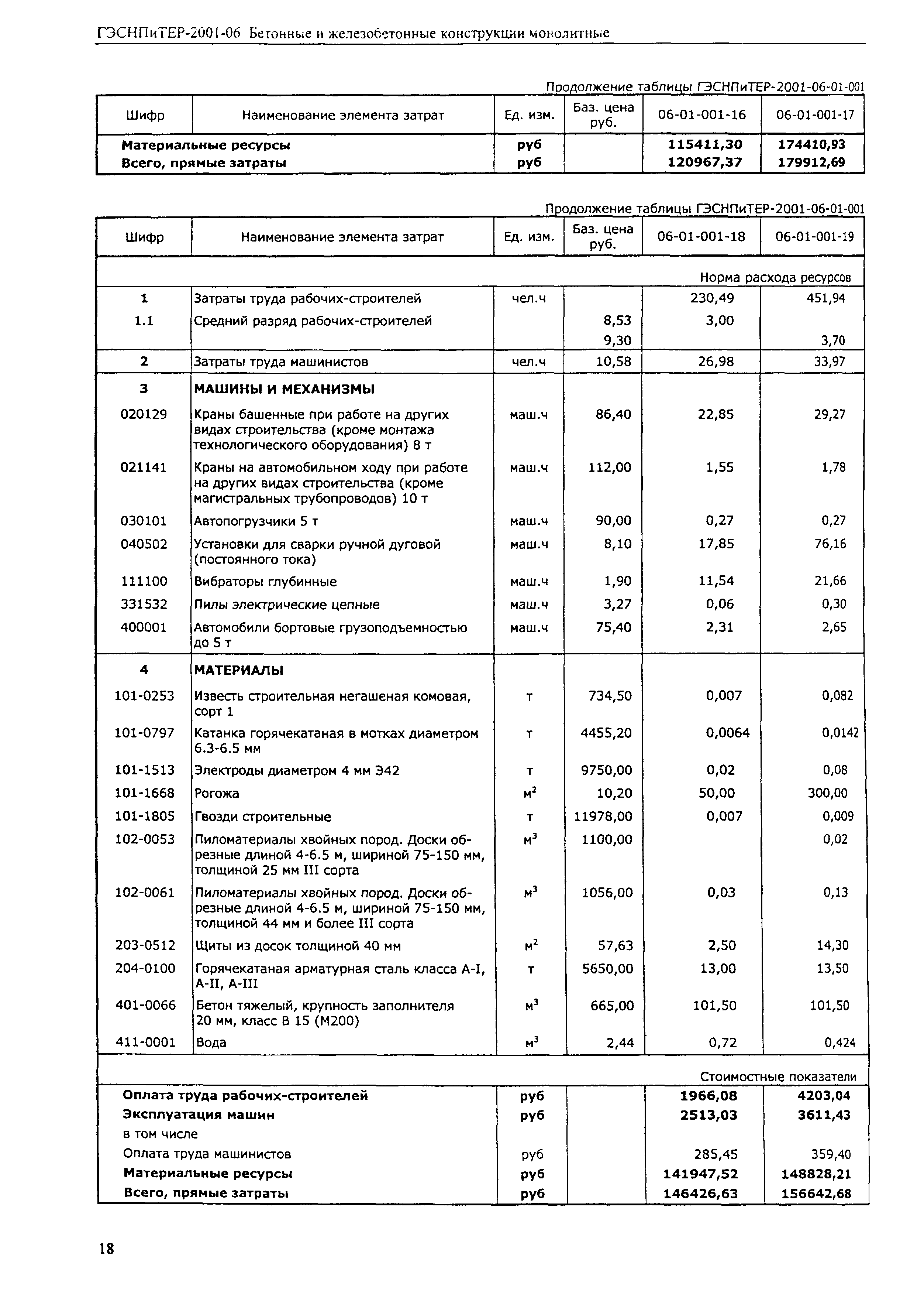 ГЭСНПиТЕР 2001-06 (I)