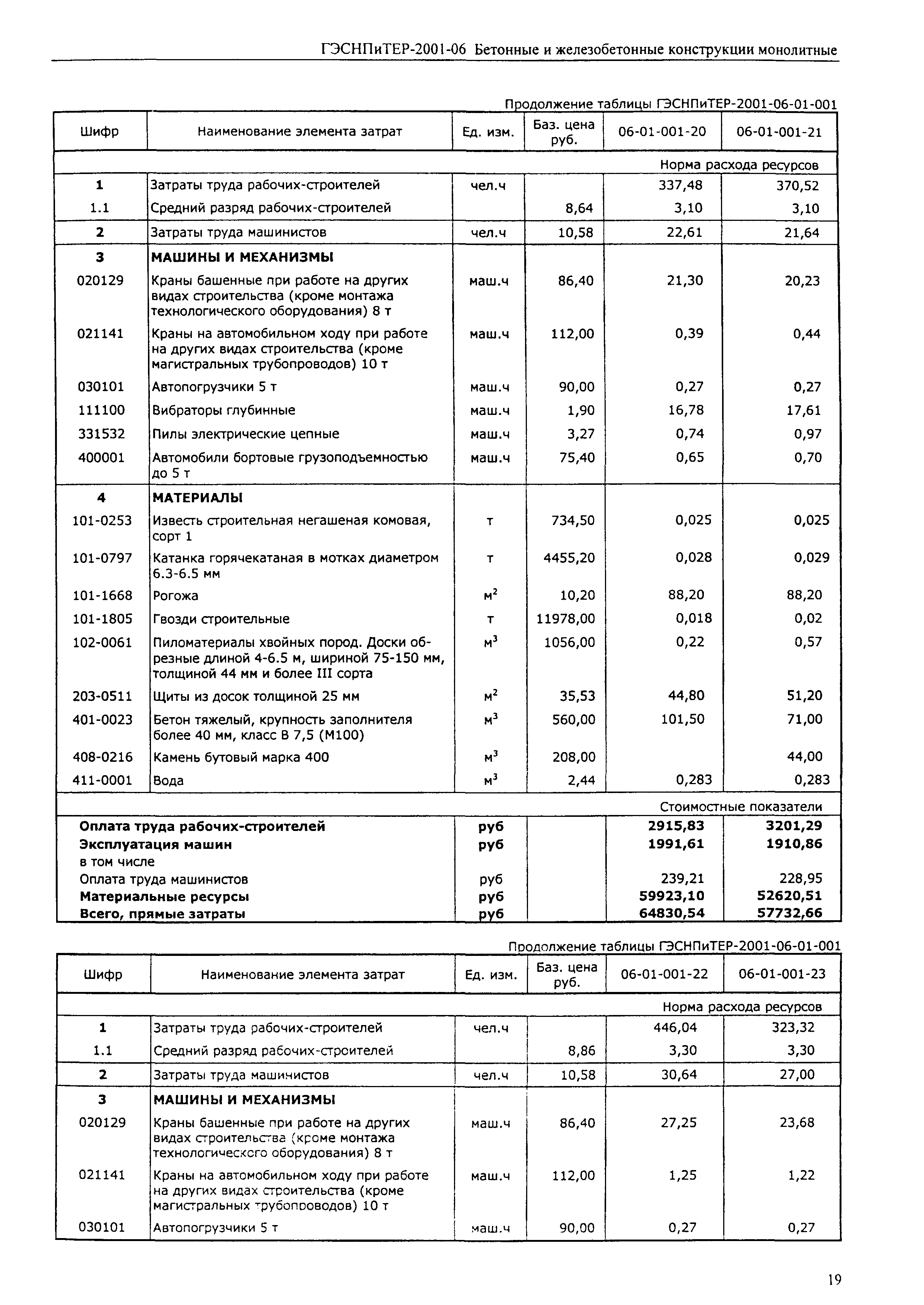 ГЭСНПиТЕР 2001-06 (I)