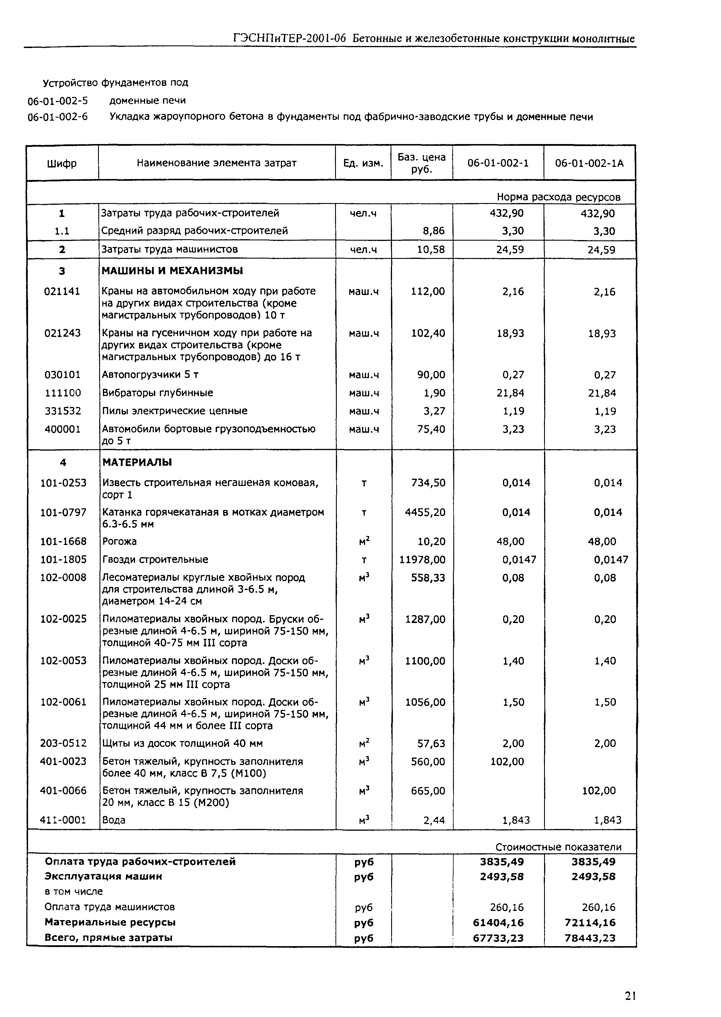 ГЭСНПиТЕР 2001-06 (I)