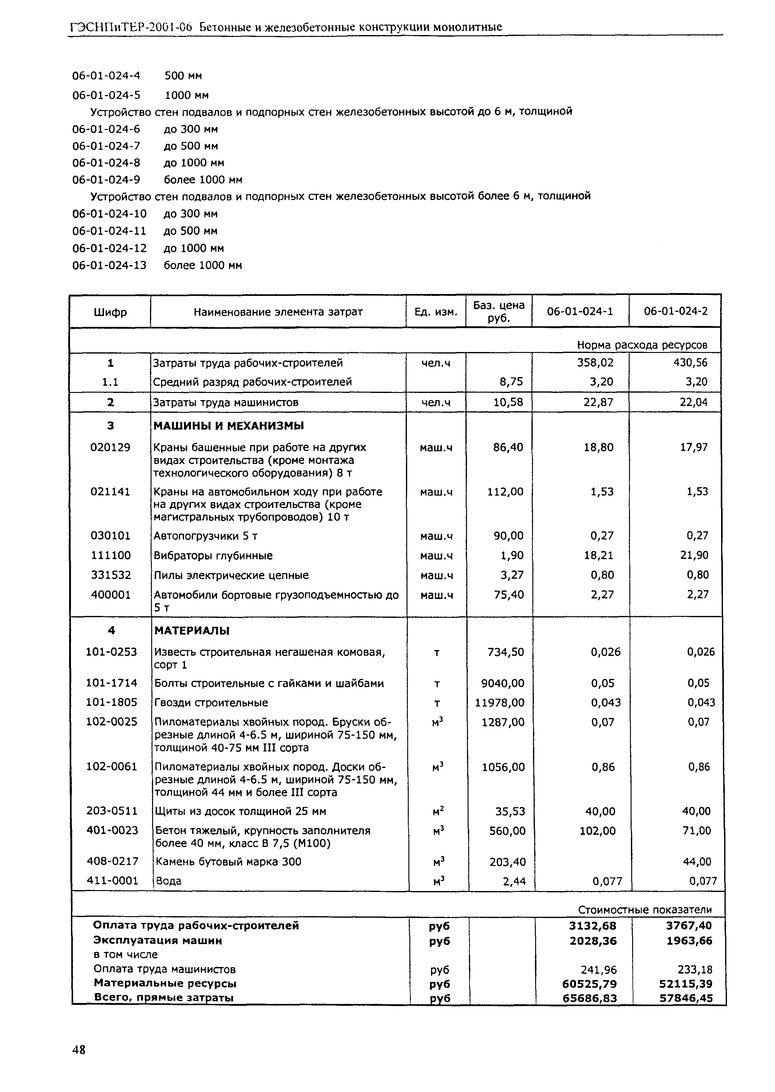 ГЭСНПиТЕР 2001-06 (I)