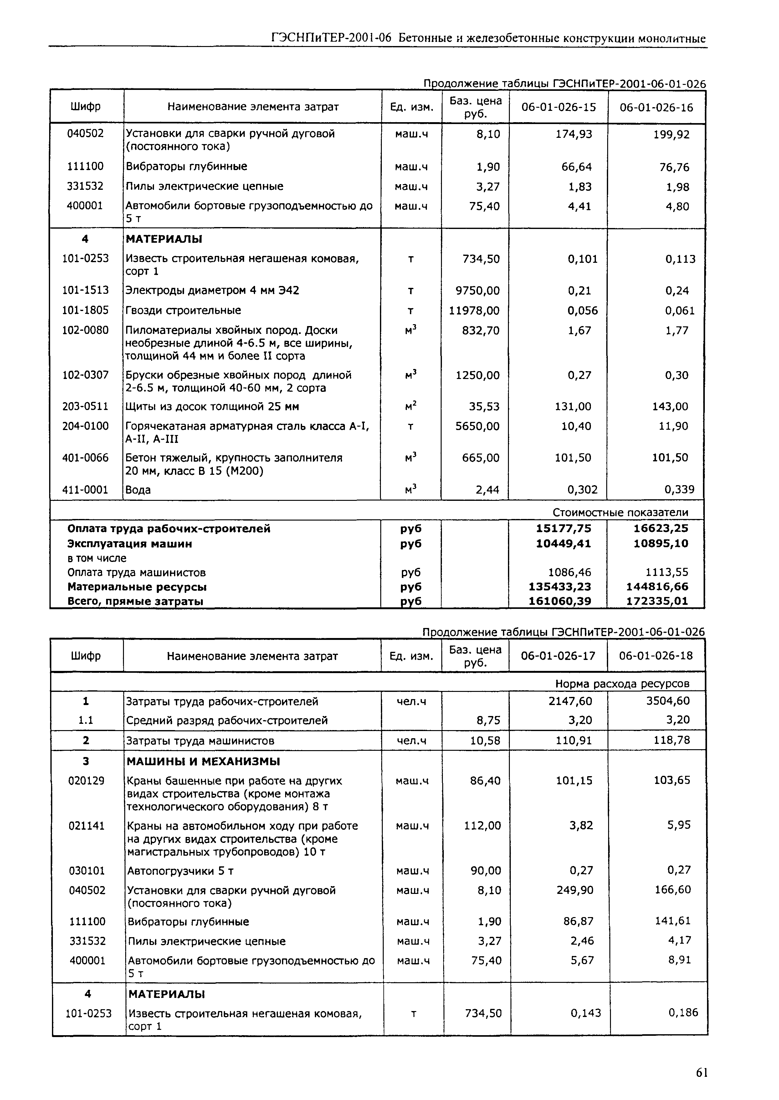 ГЭСНПиТЕР 2001-06 (I)