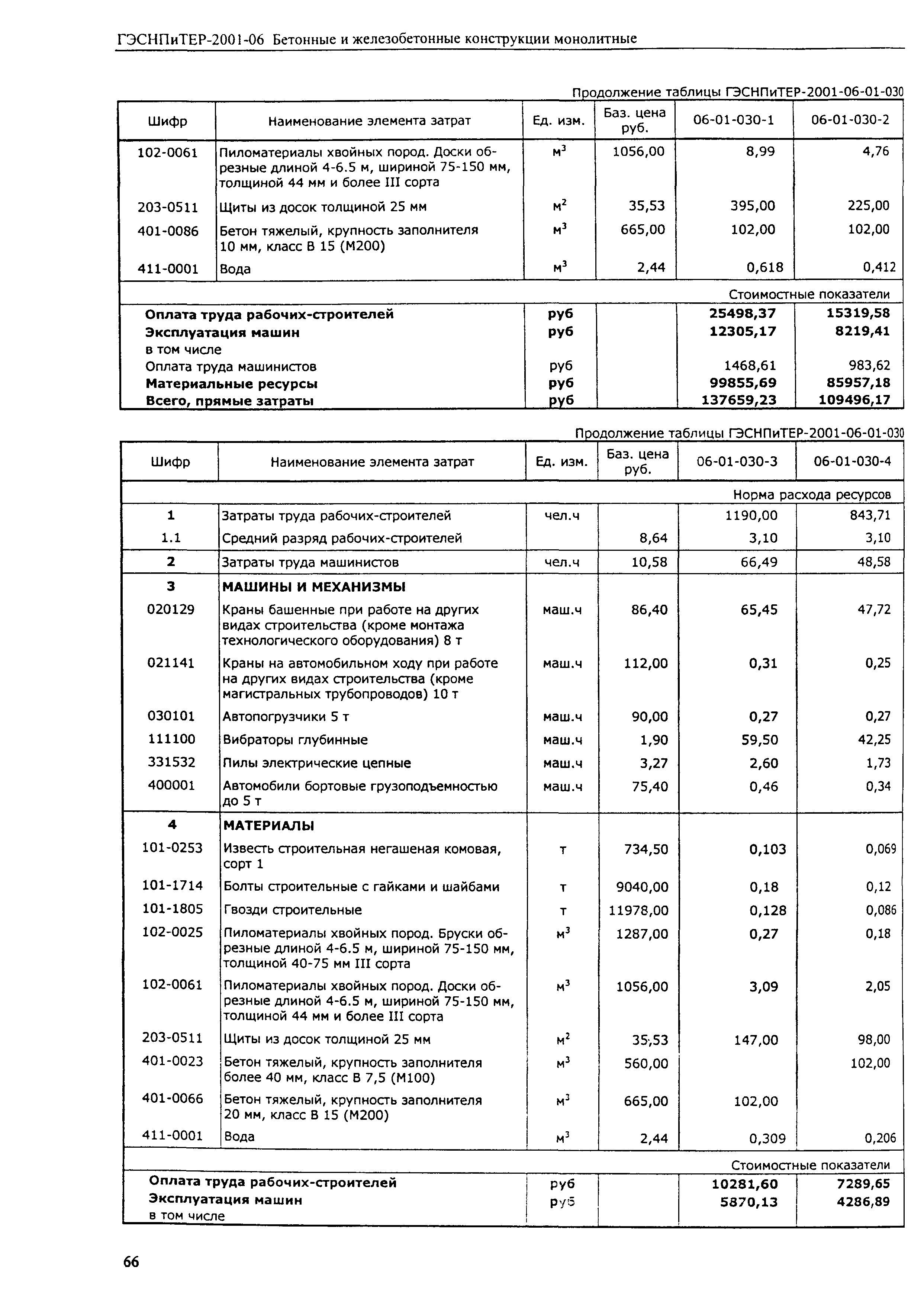 ГЭСНПиТЕР 2001-06 (I)