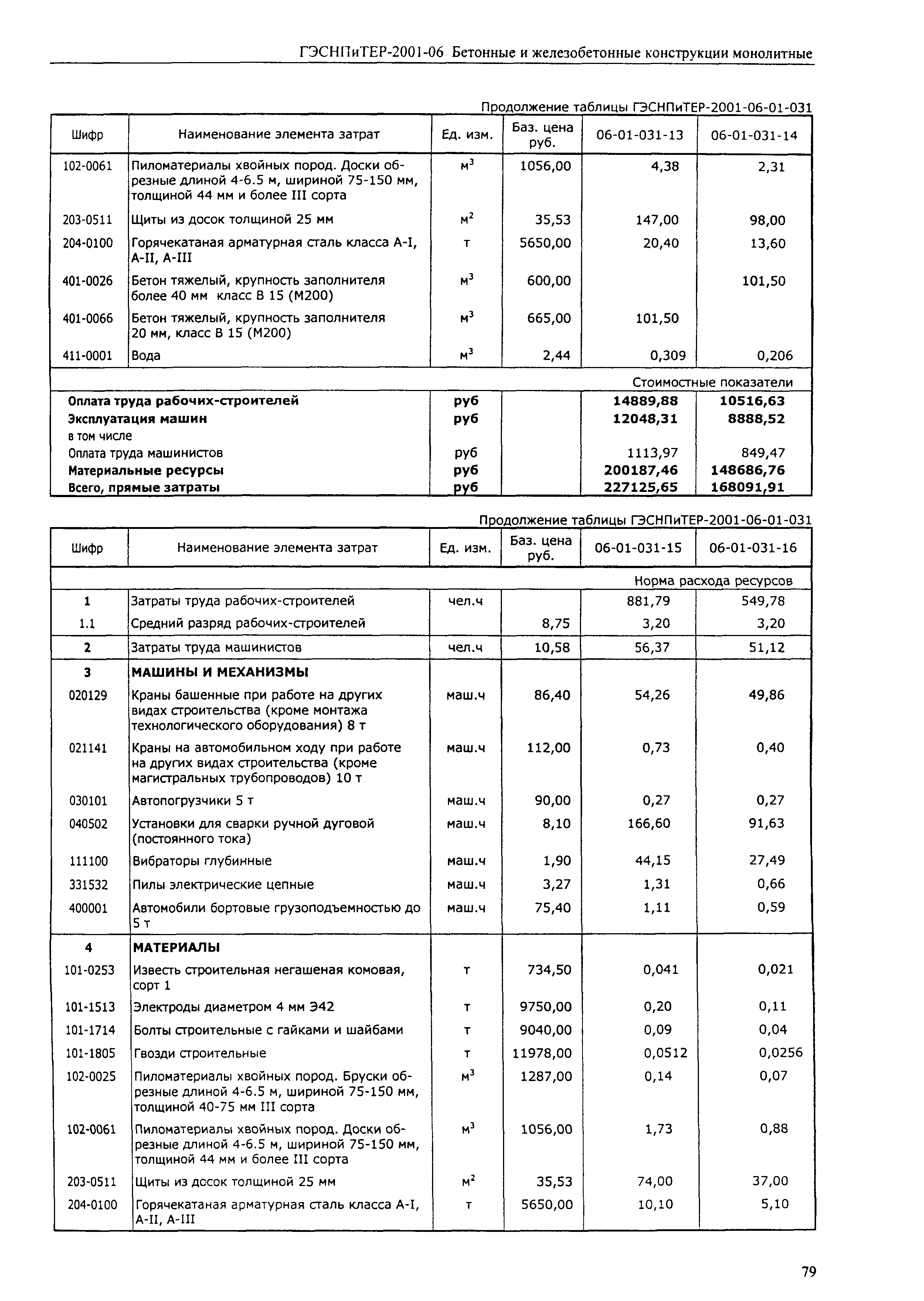 ГЭСНПиТЕР 2001-06 (I)