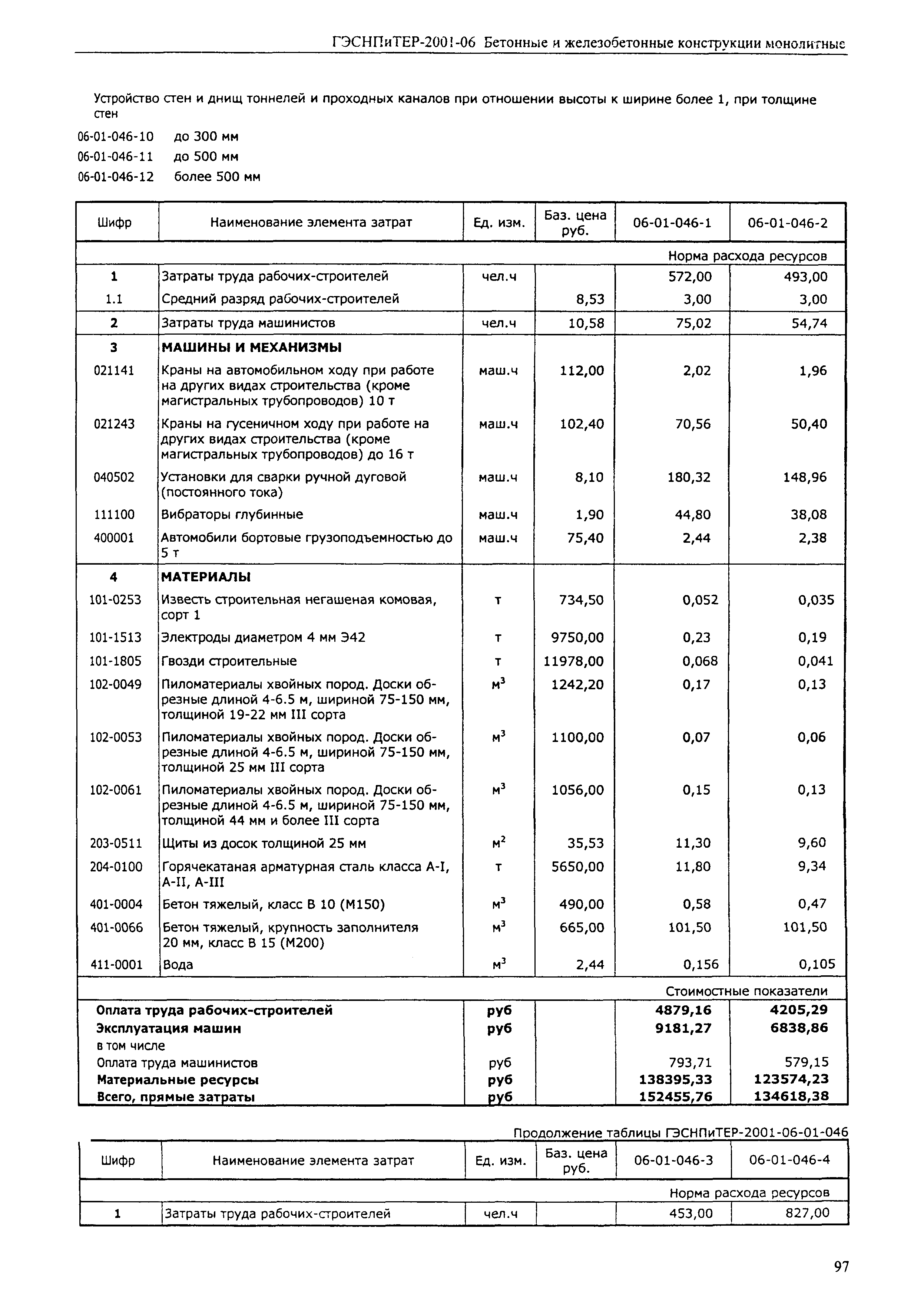 ГЭСНПиТЕР 2001-06 (I)