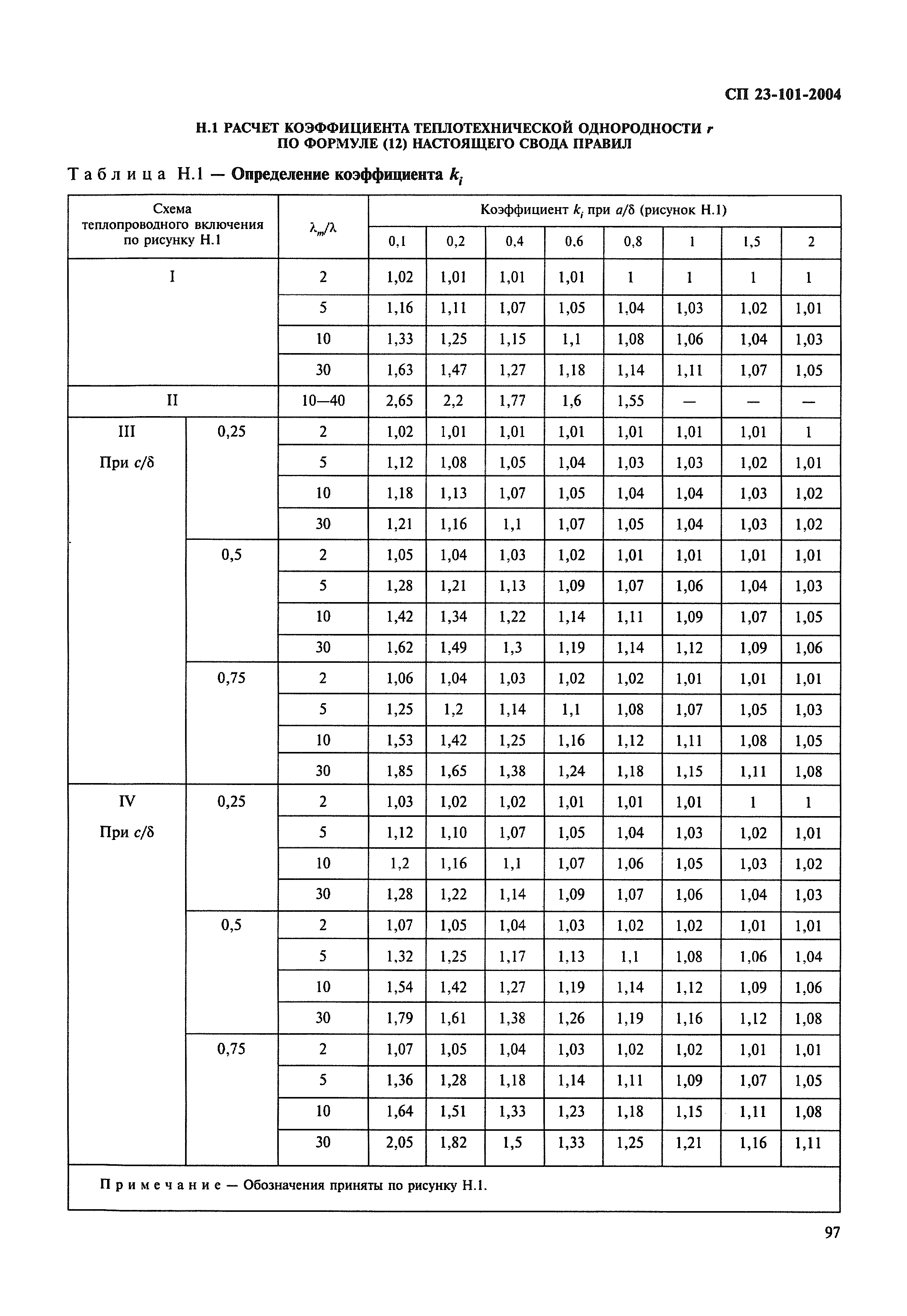 СП 23-101-2004