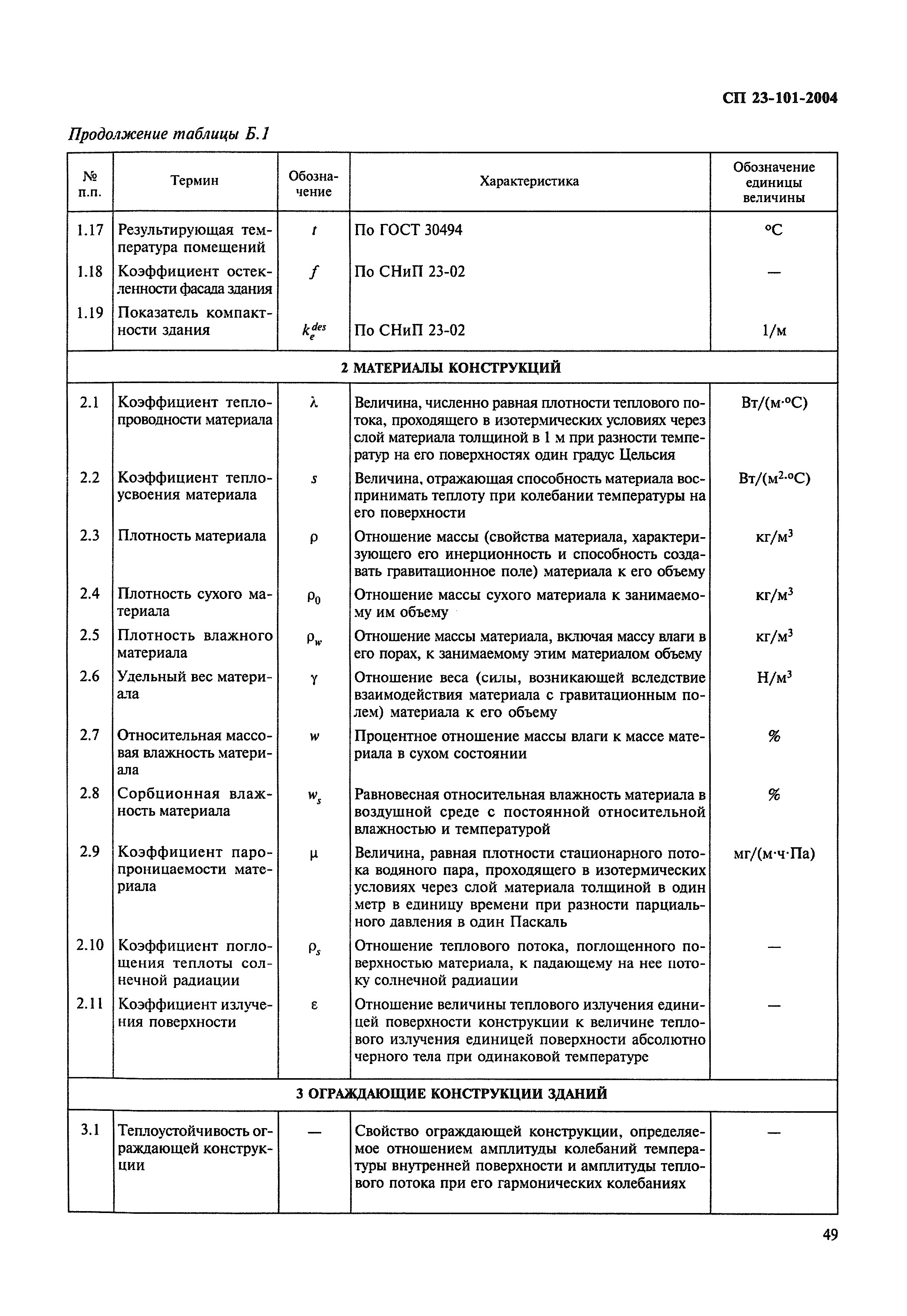 СП 23-101-2004