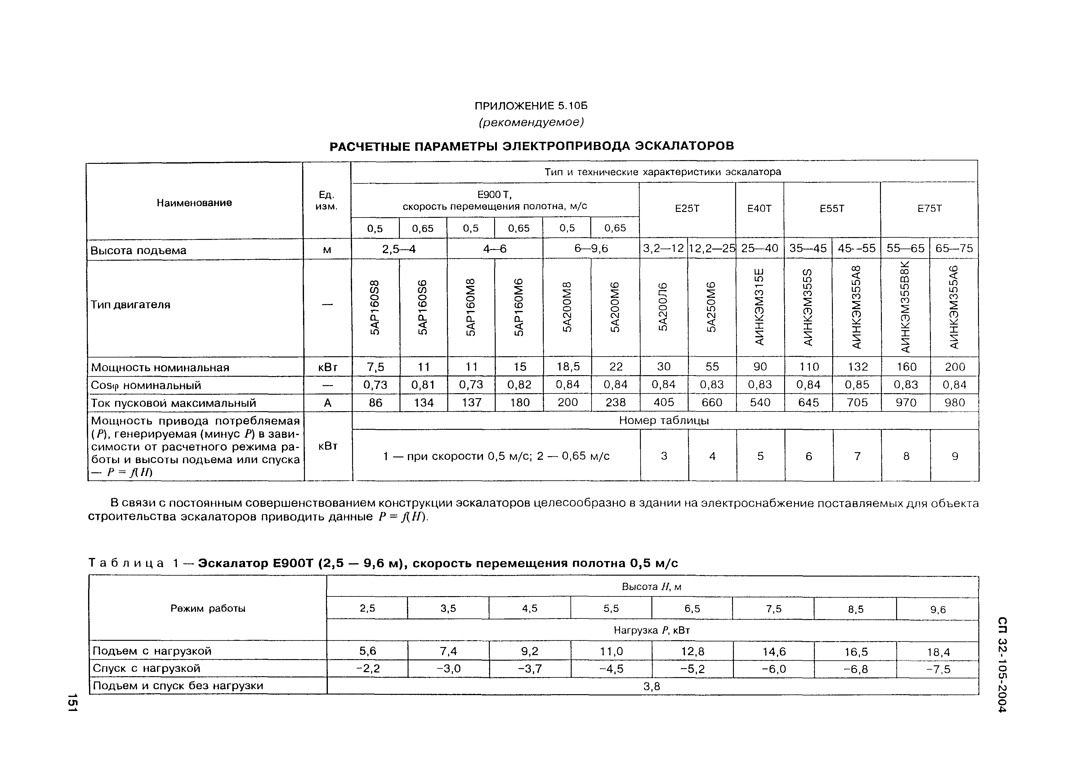 СП 32-105-2004