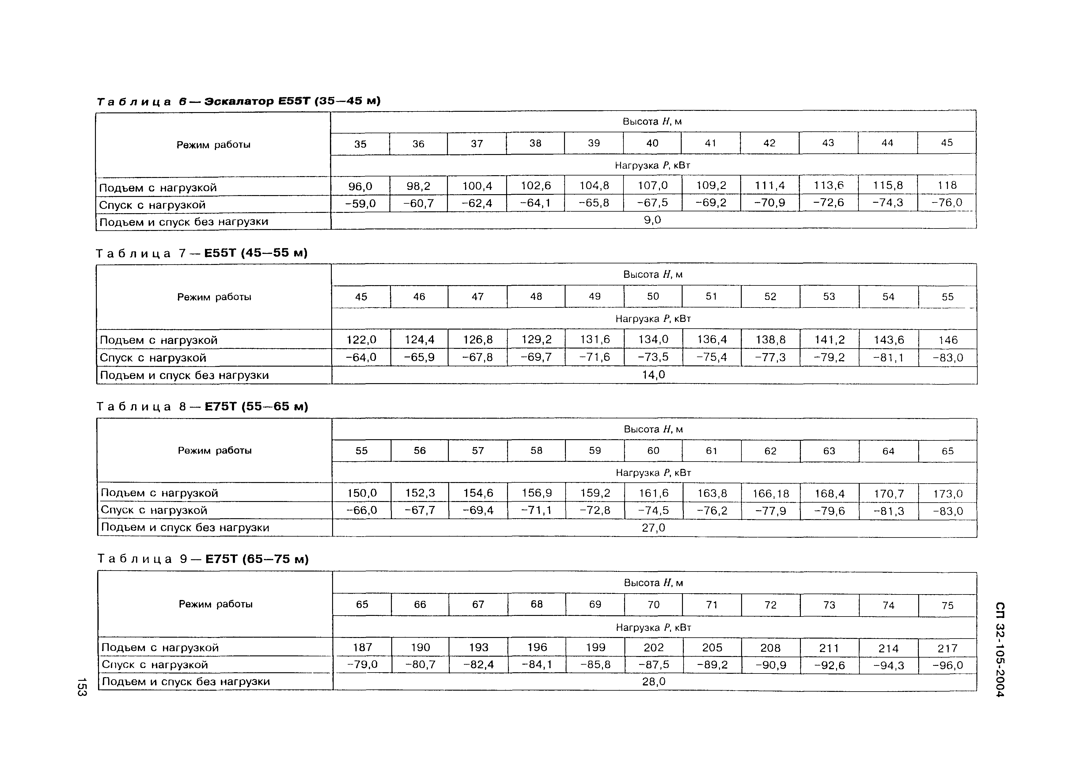 СП 32-105-2004