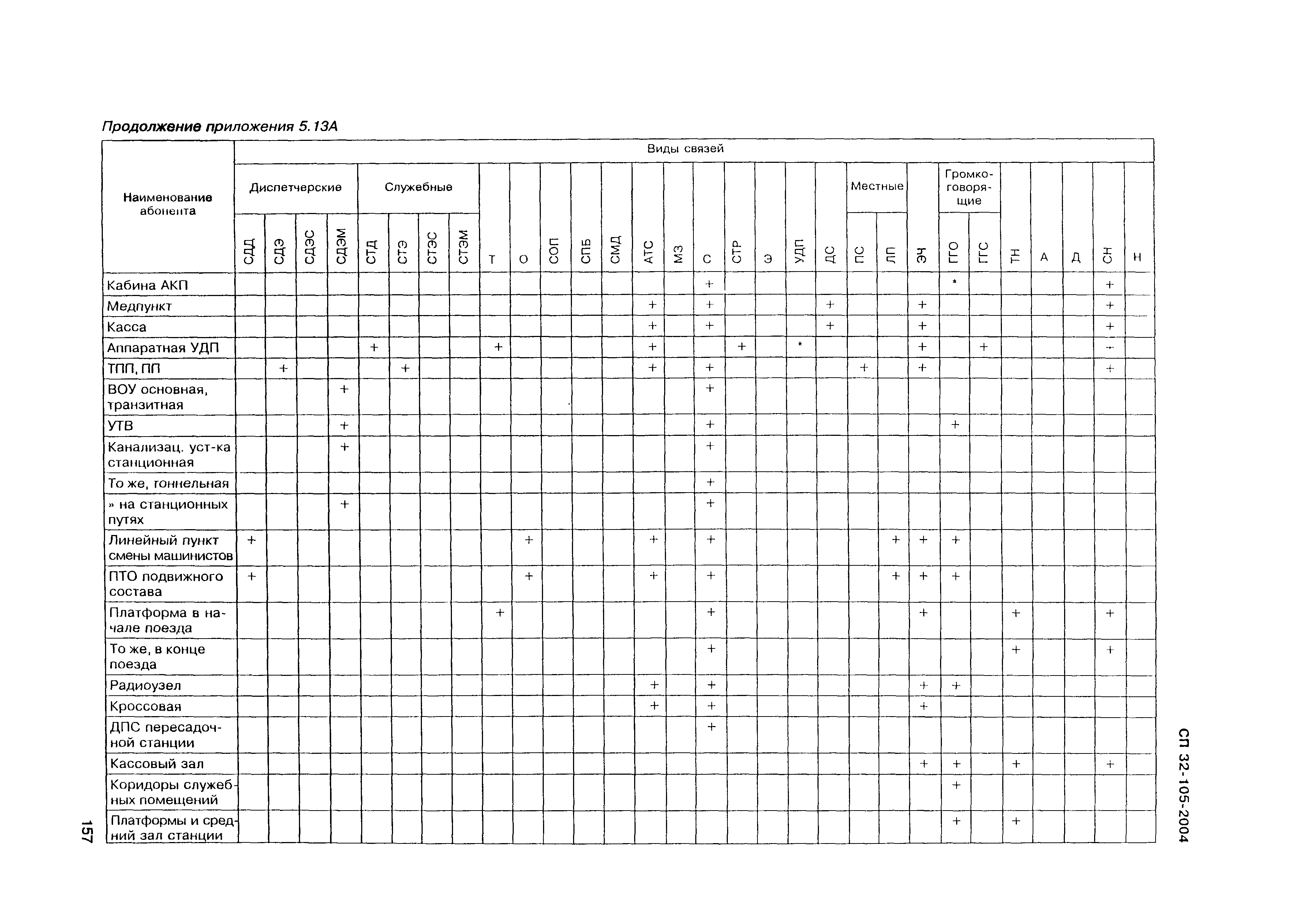 СП 32-105-2004