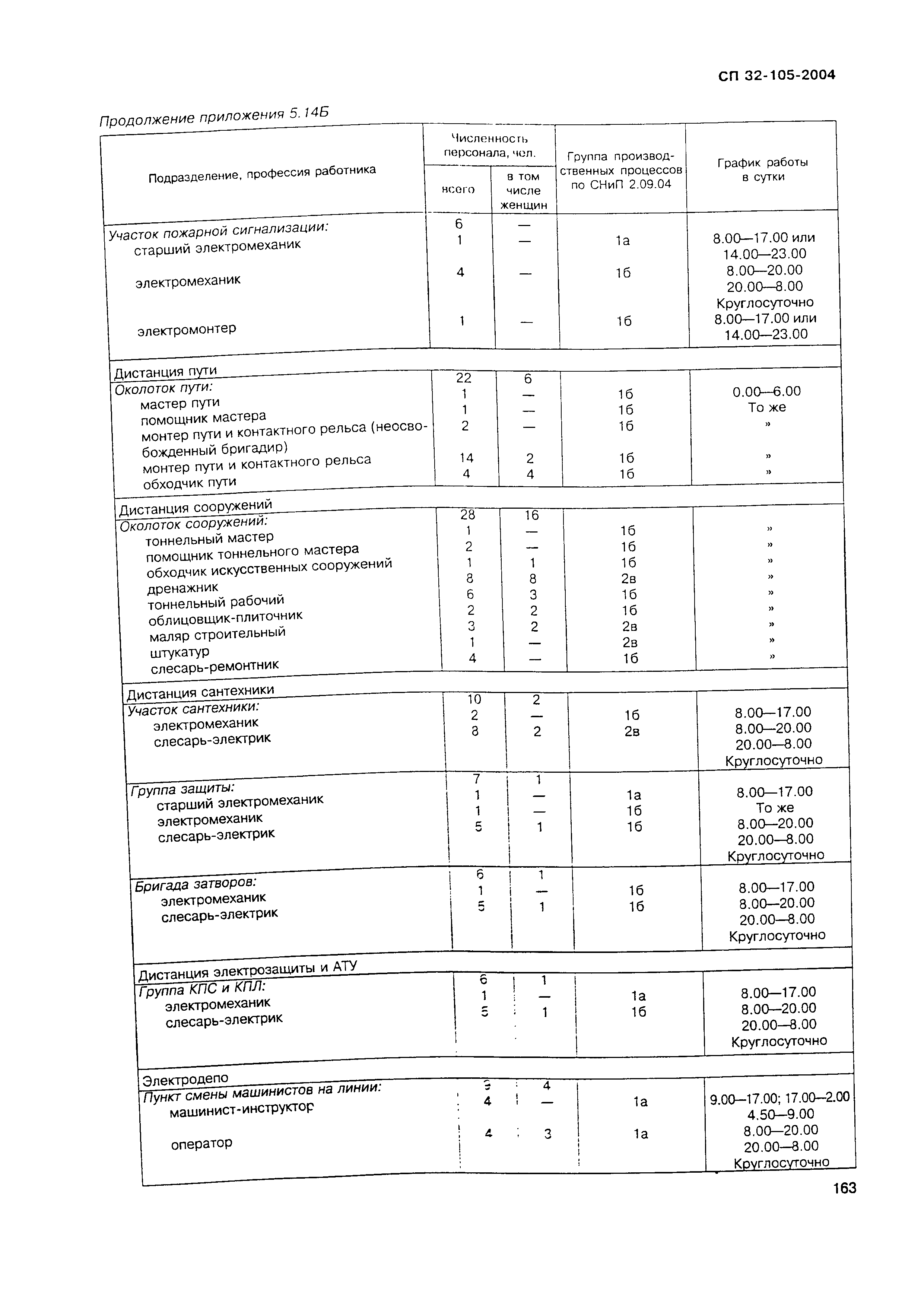 СП 32-105-2004