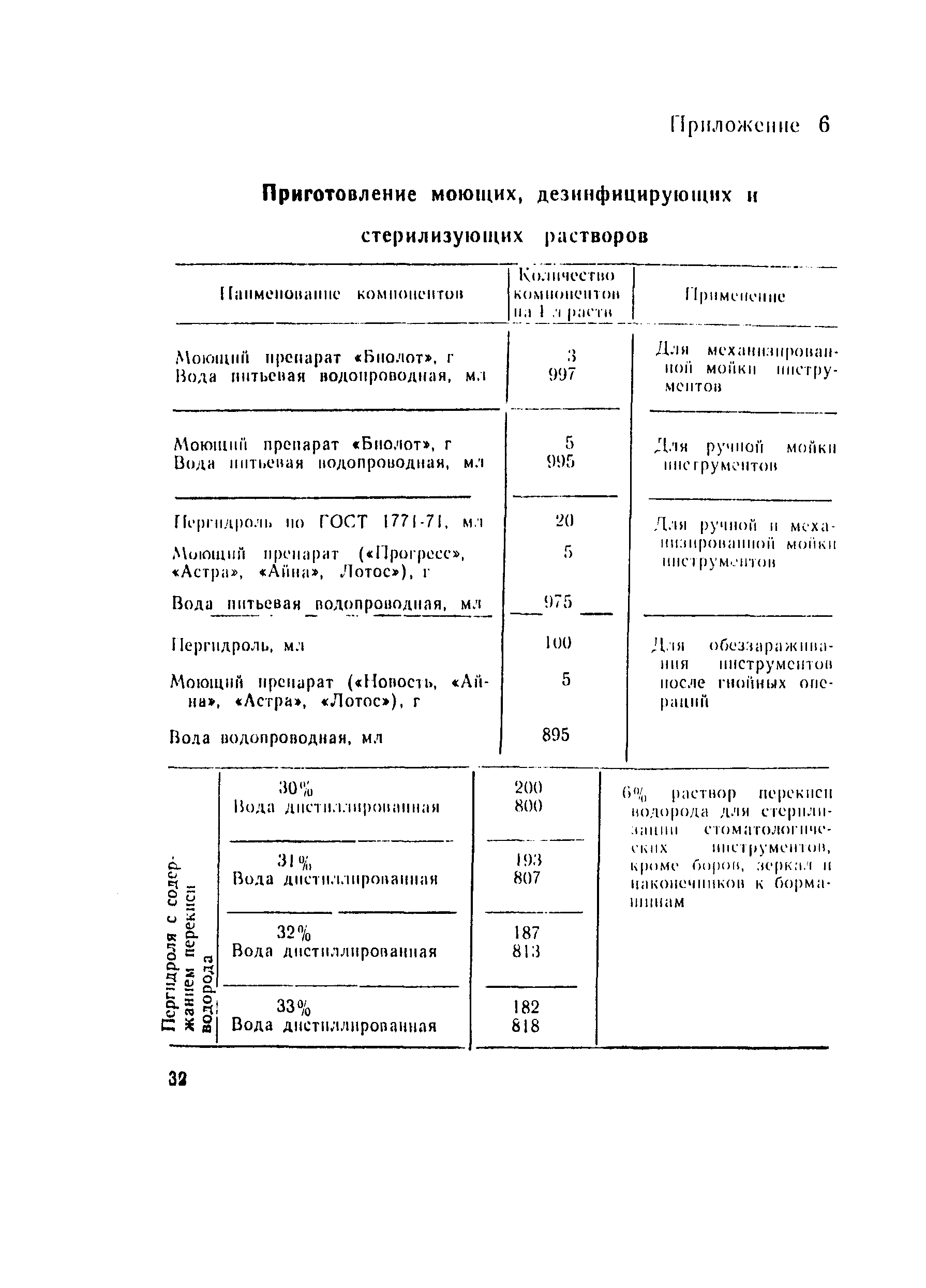 СанПиН 2956а-83