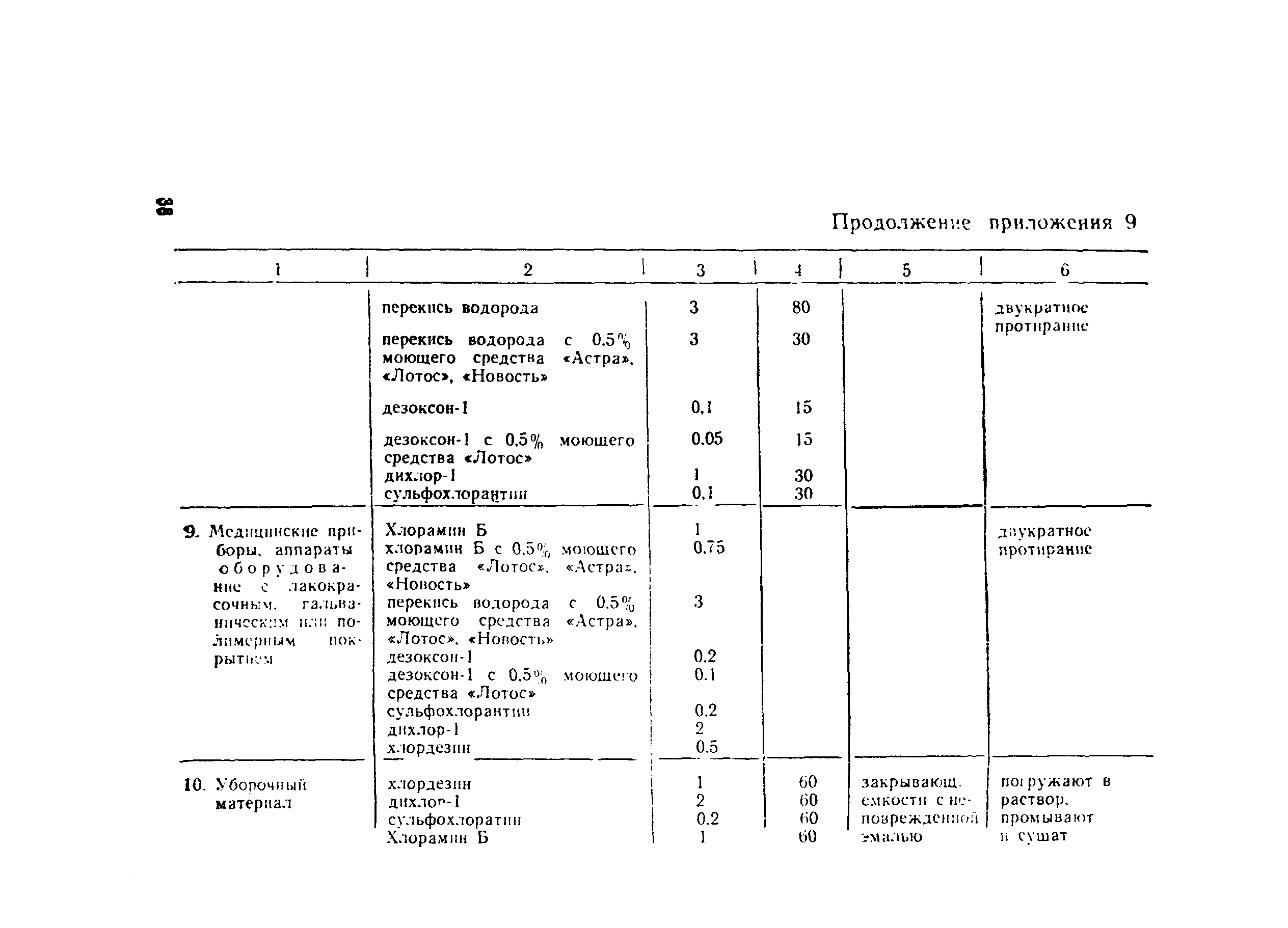 СанПиН 2956а-83