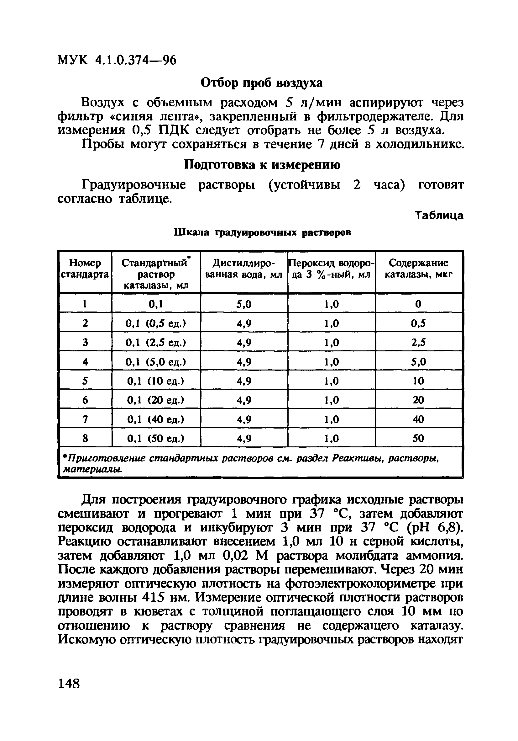 МУК 4.1.0.374-96